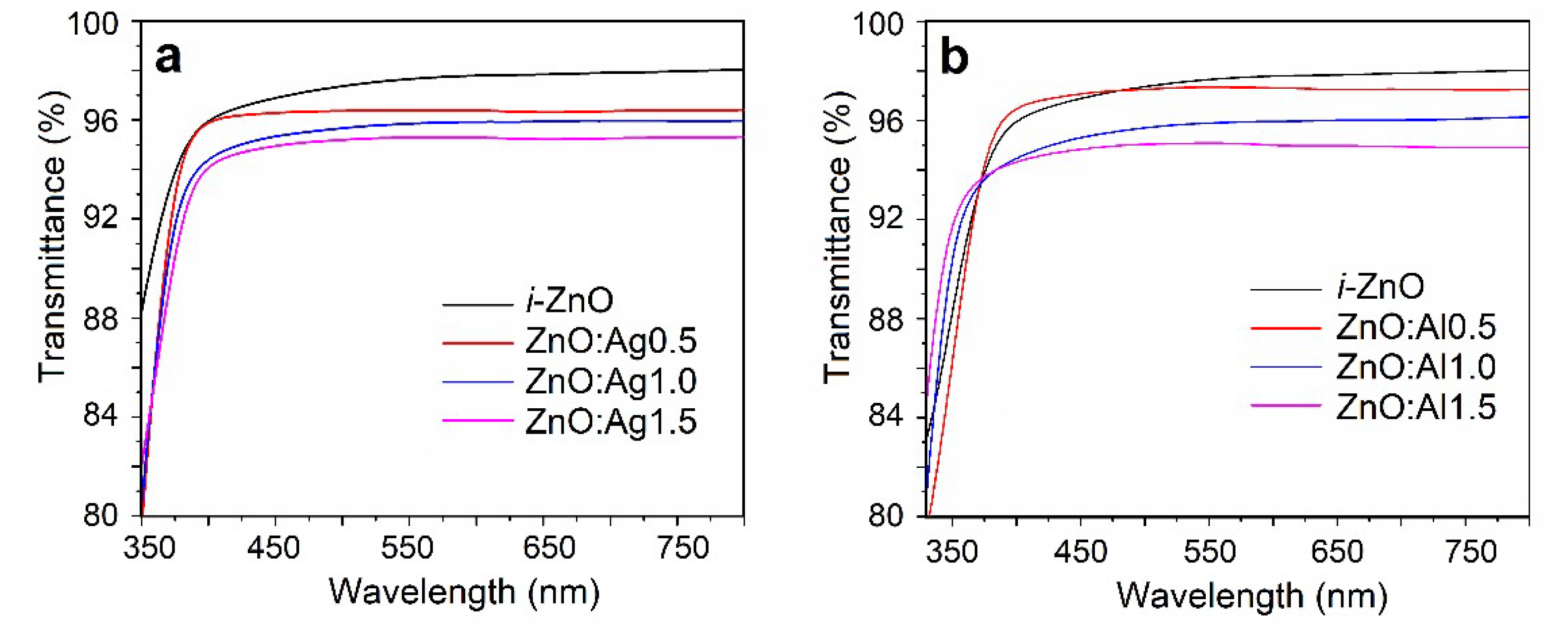 Coatings 09 00202 g005