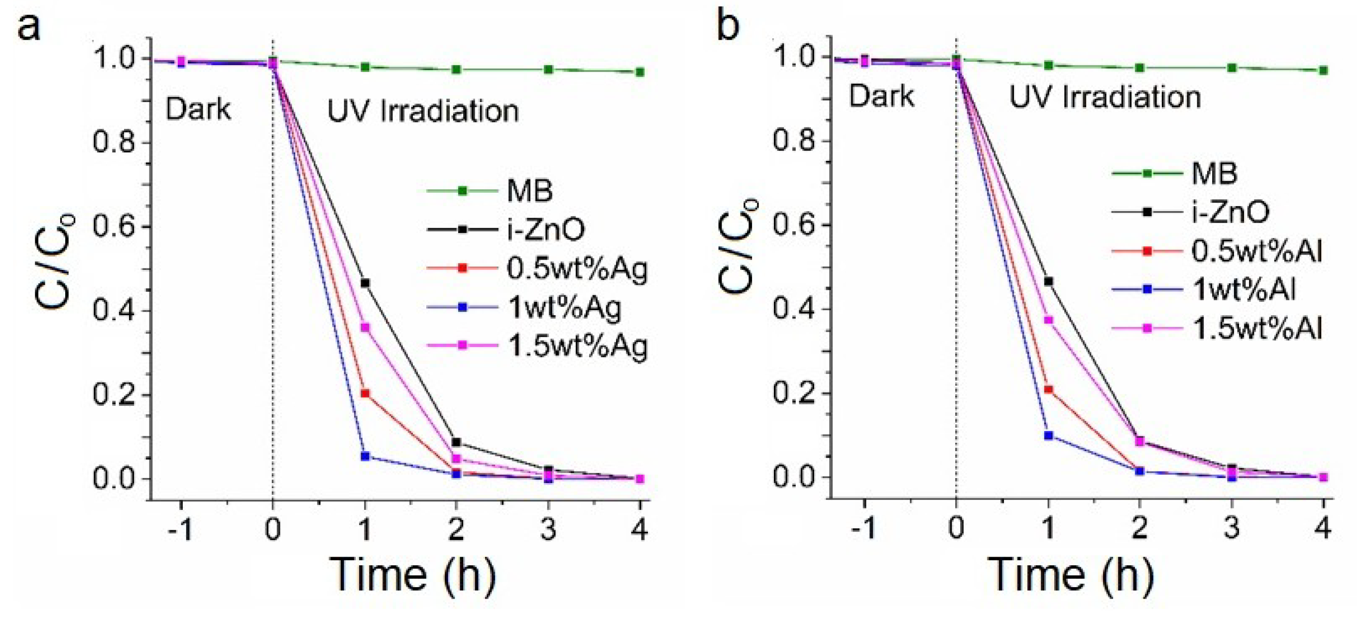 Coatings 09 00202 g007