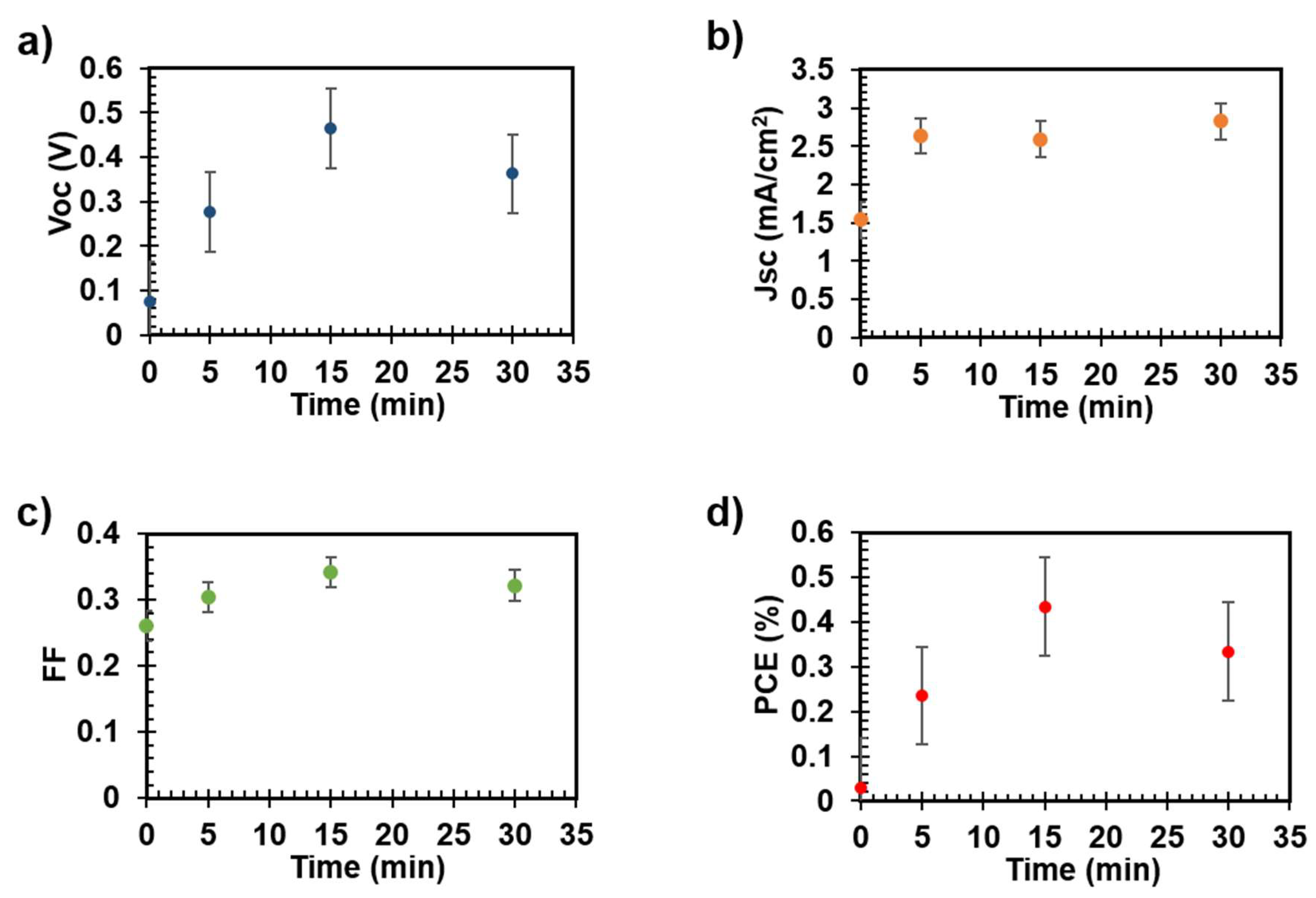 Coatings 09 00203 g005