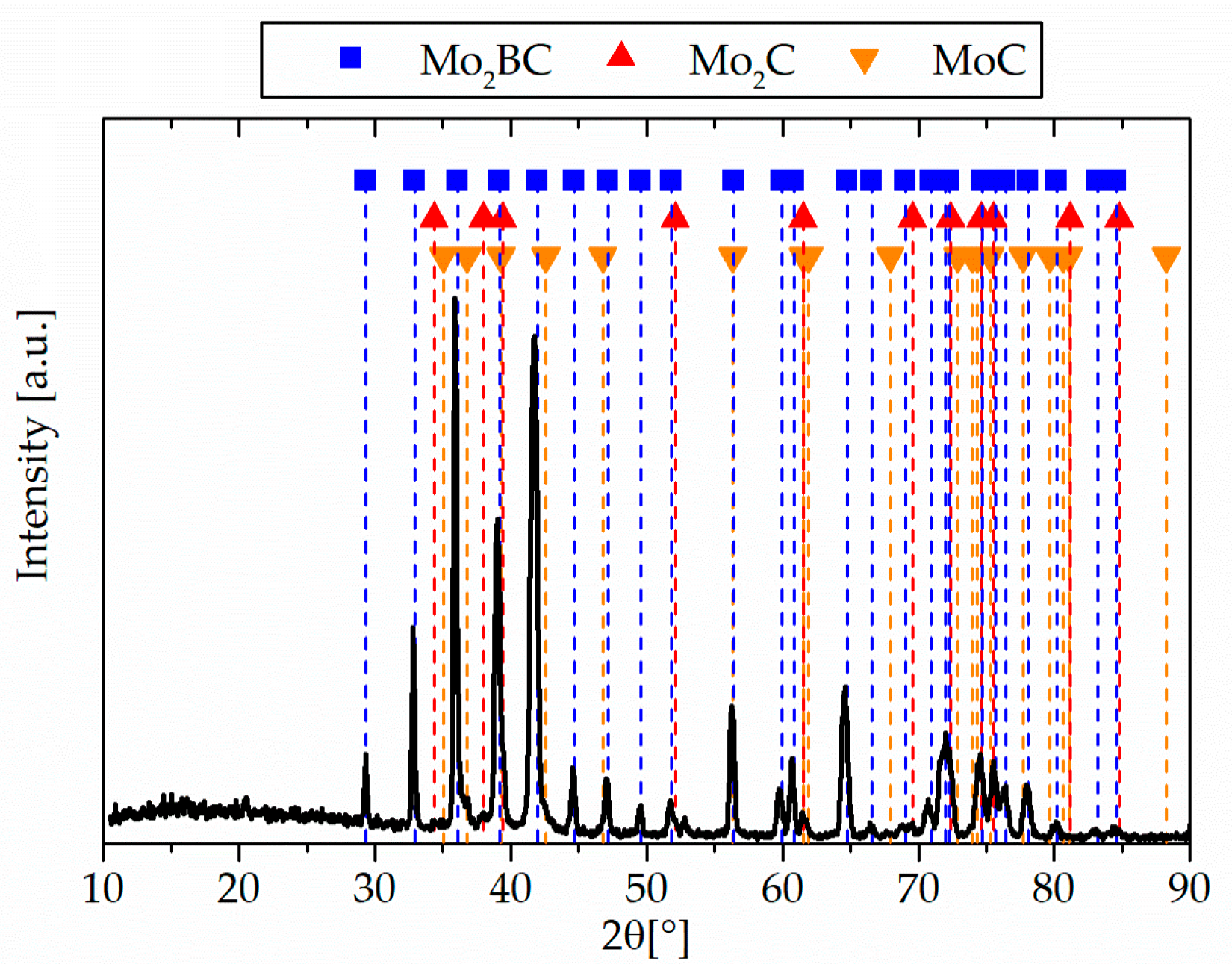 Coatings 09 00206 g001
