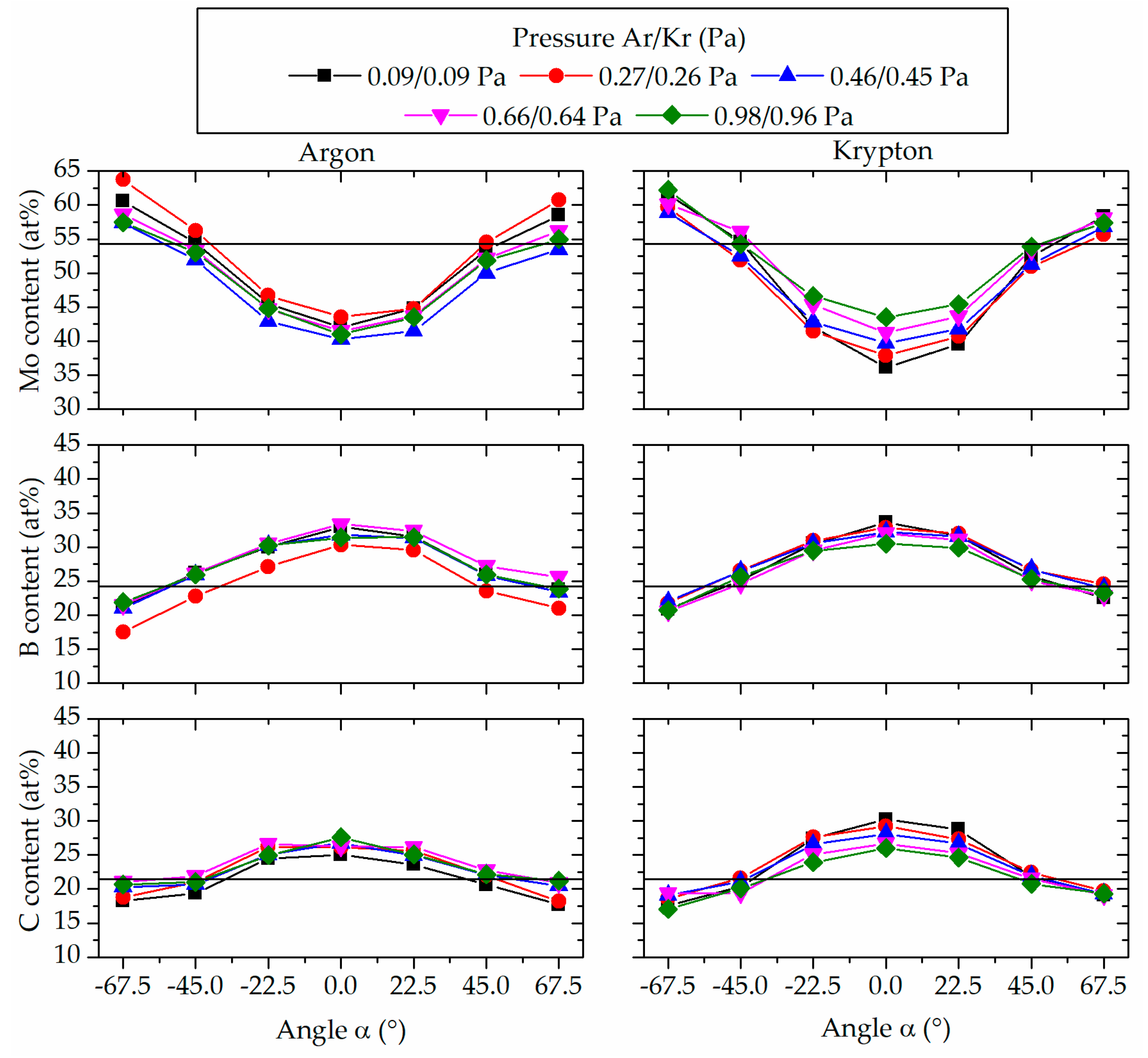 Coatings 09 00206 g004