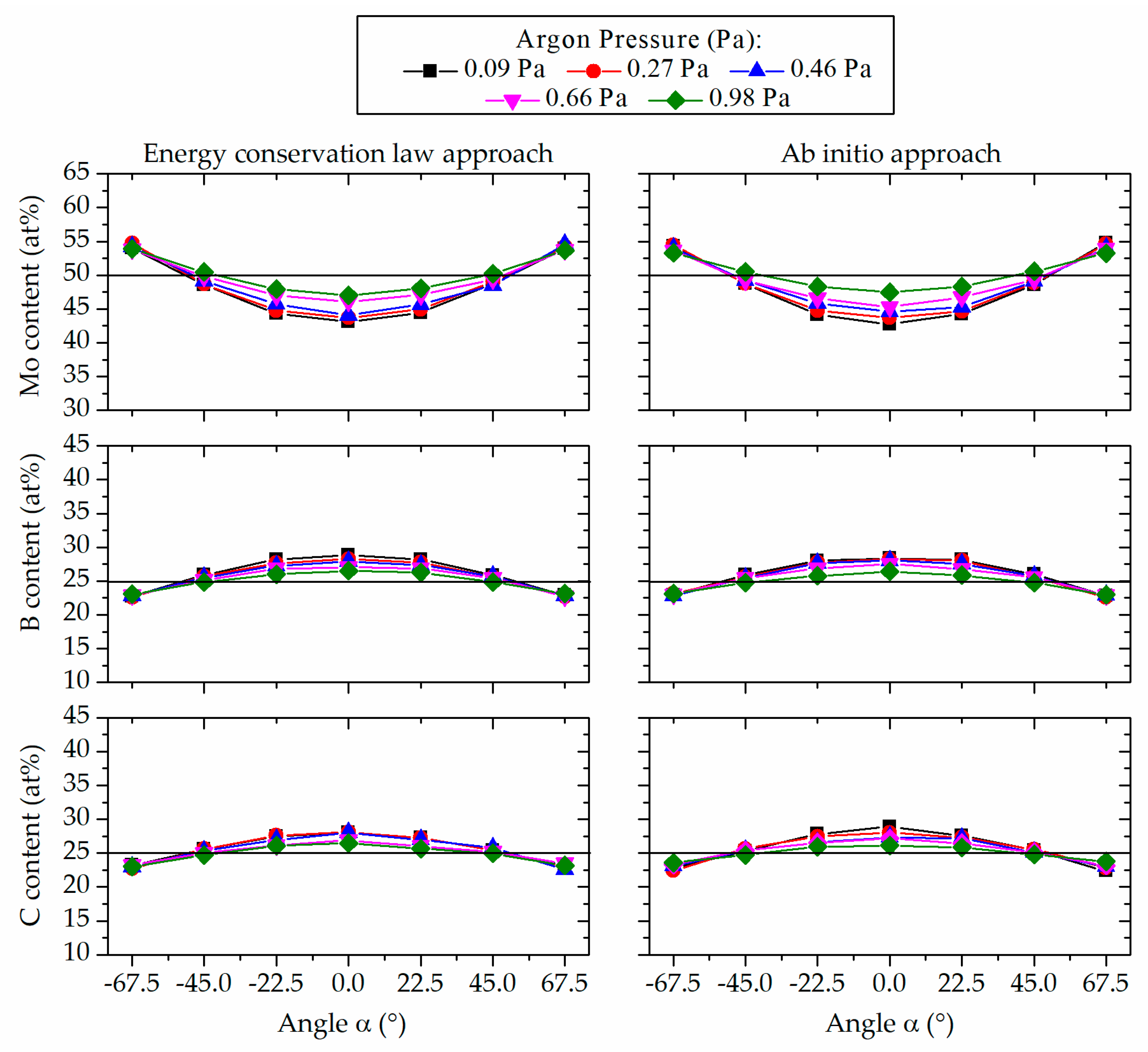 Coatings 09 00206 g005