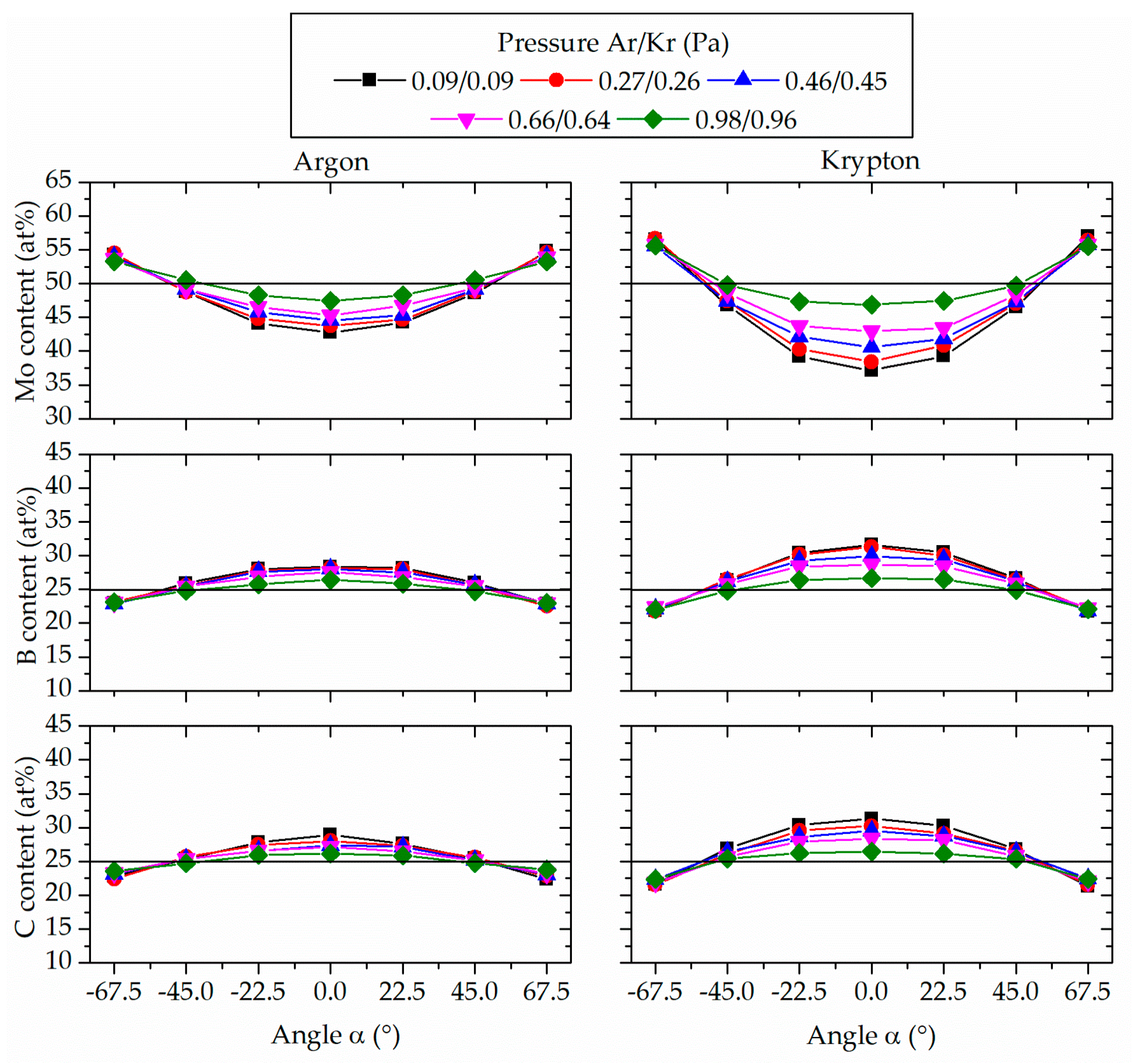 Coatings 09 00206 g007