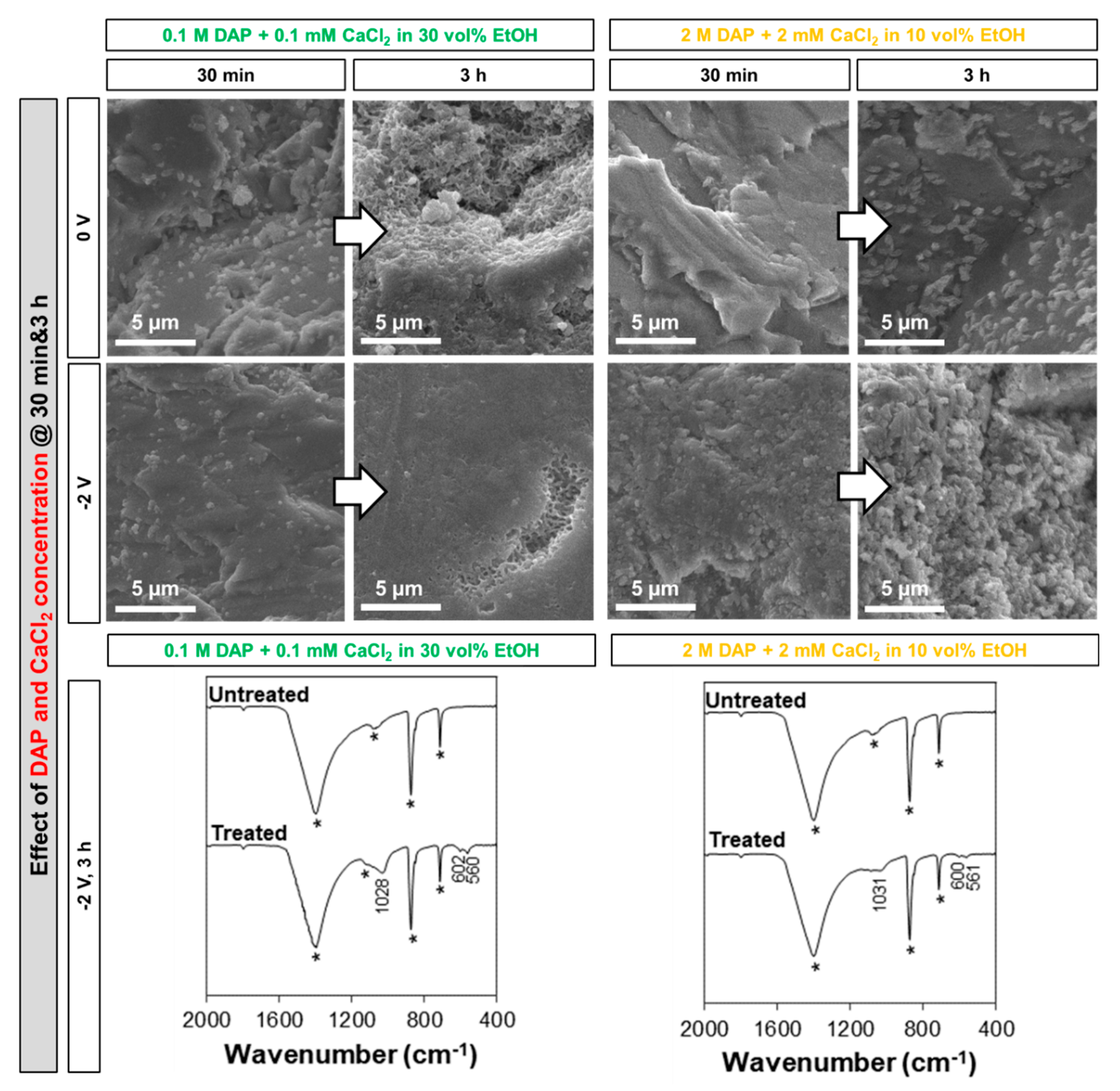 Coatings 09 00207 g007 Coatings 09 00207 g007
