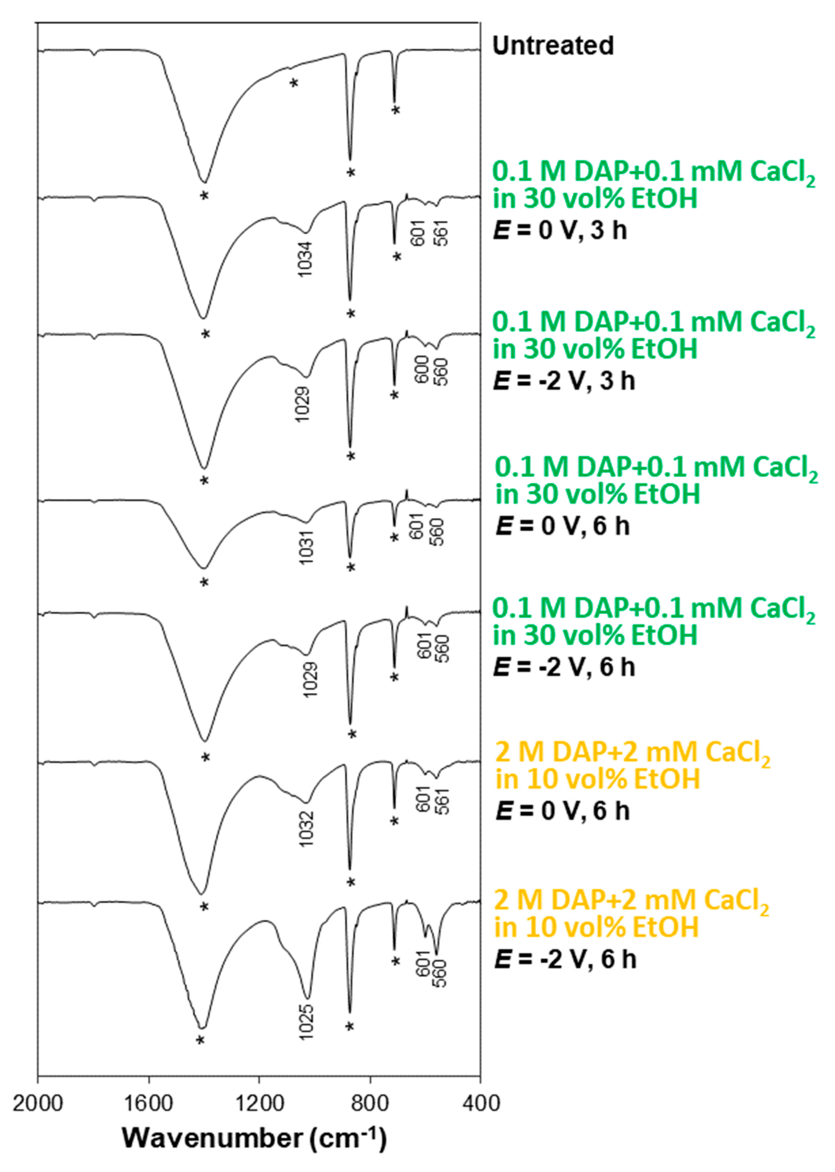 Coatings 09 00207 g012 Coatings 09 00207 g012