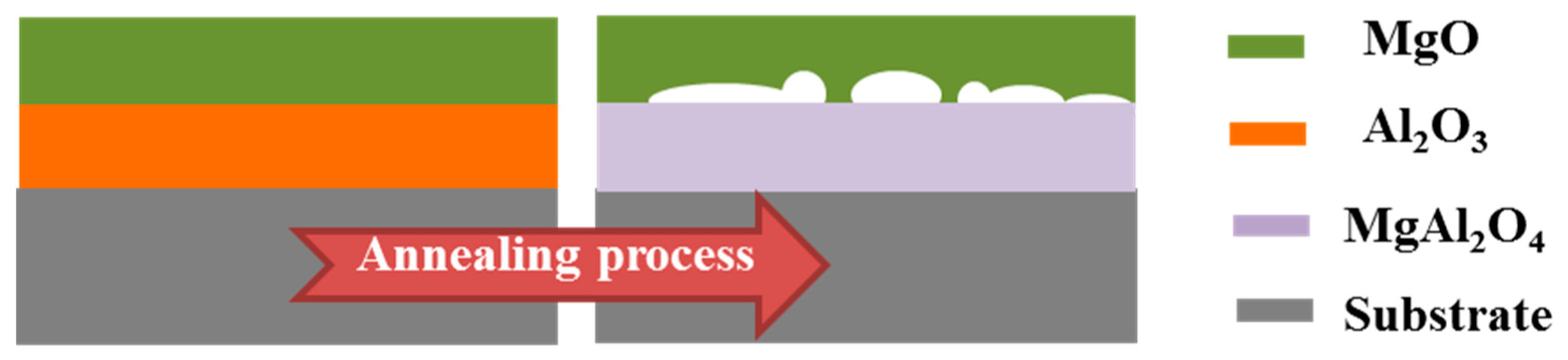Coatings 09 00208 g001 Coatings 09 00208 g001