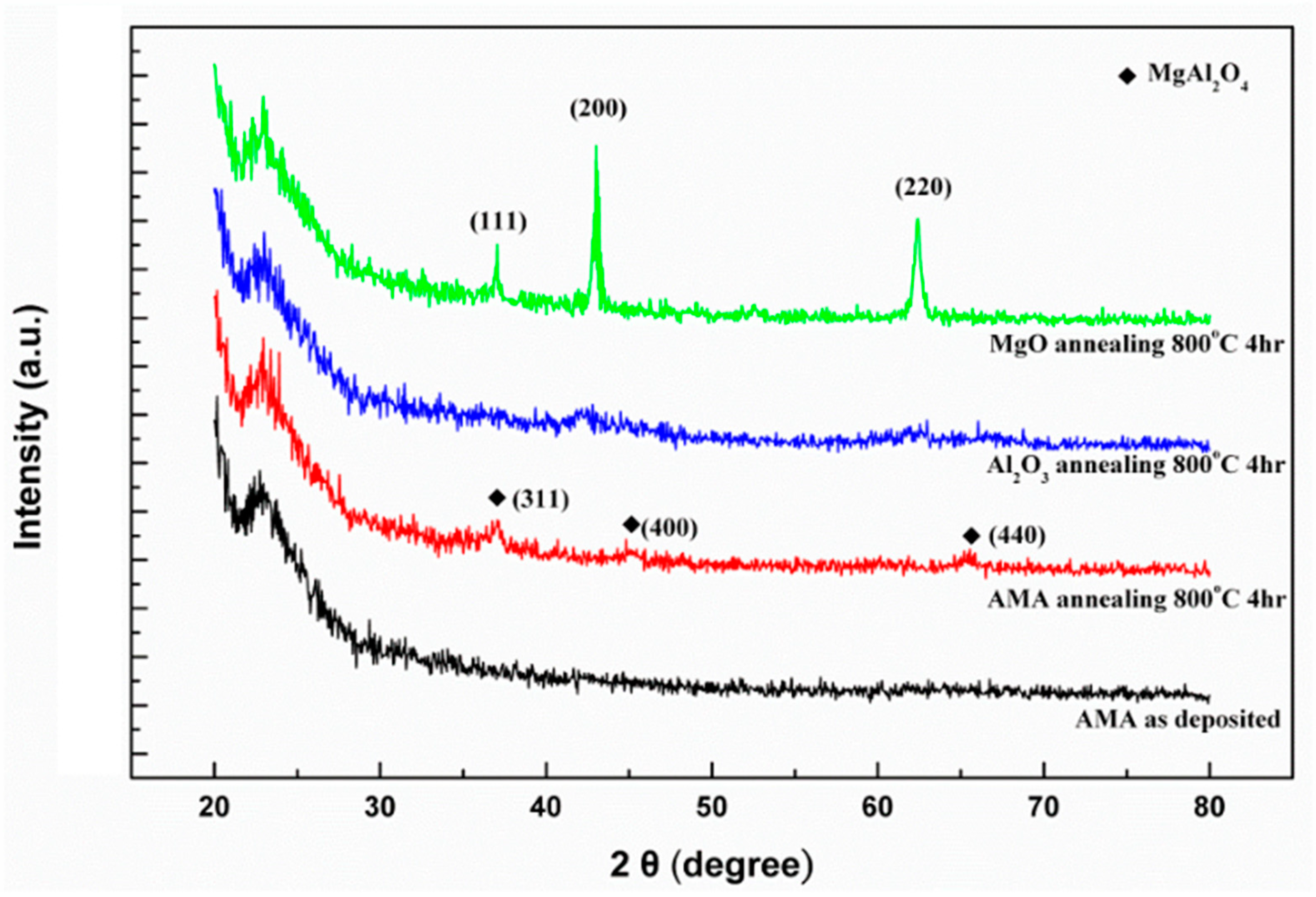 Coatings 09 00208 g003 Coatings 09 00208 g003