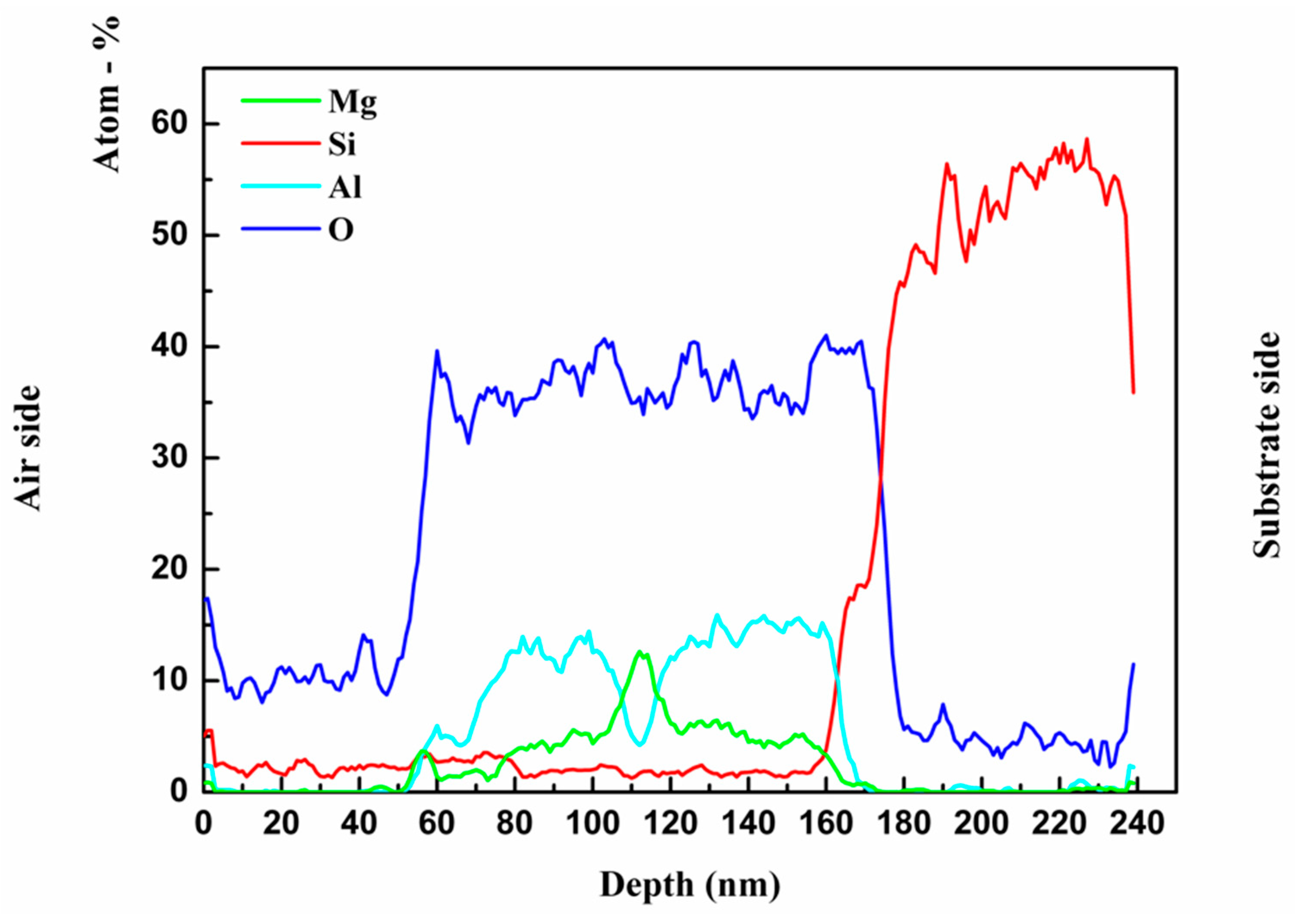 Coatings 09 00208 g005 Coatings 09 00208 g005