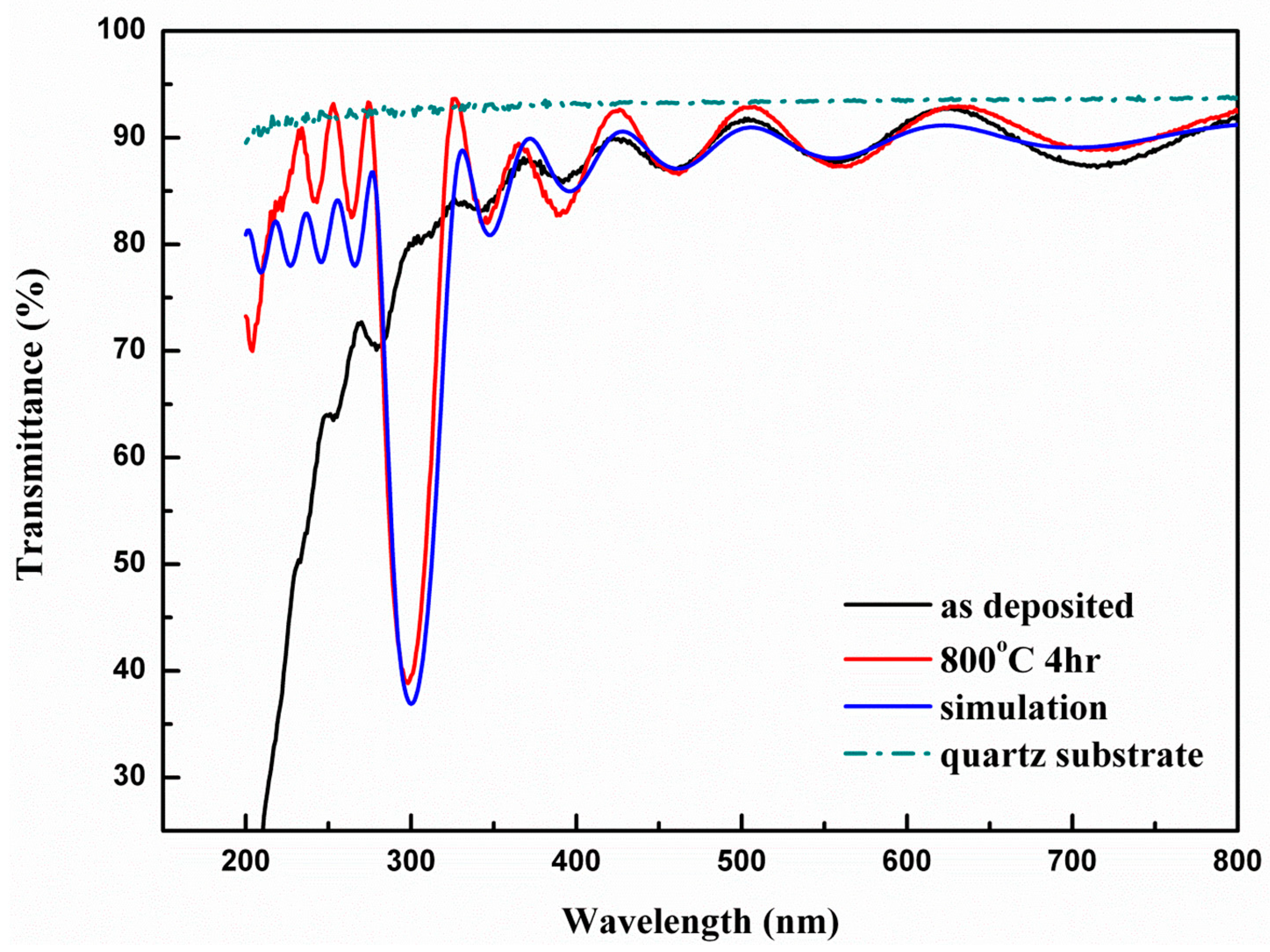 Coatings 09 00208 g006 Coatings 09 00208 g006