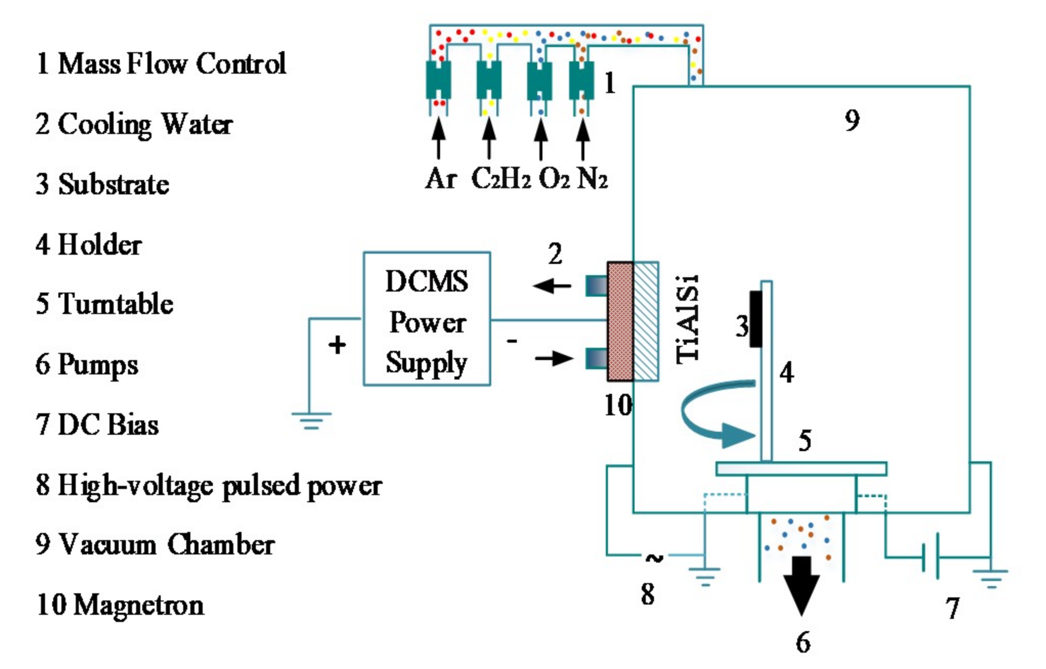 Coatings 09 00209 g001 Coatings 09 00209 g001