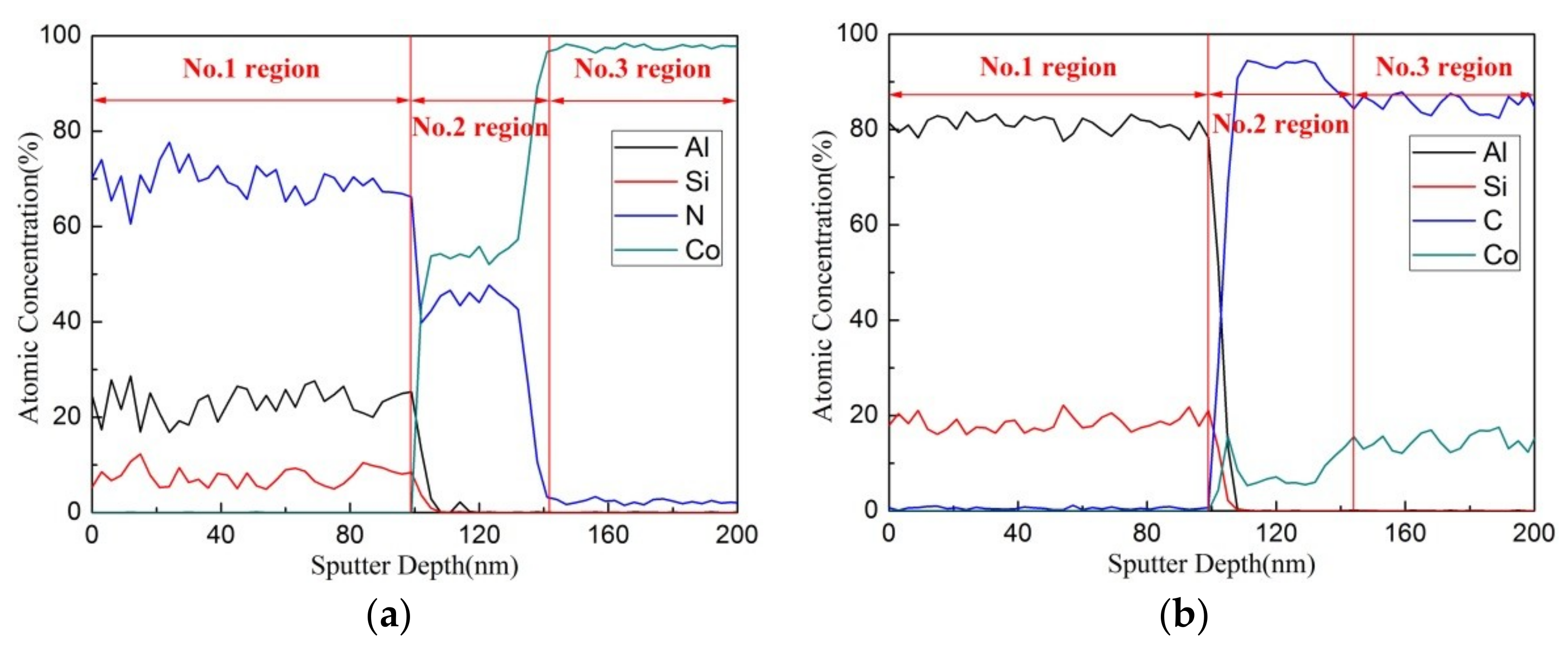 Coatings 09 00209 g005a Coatings 09 00209 g005a