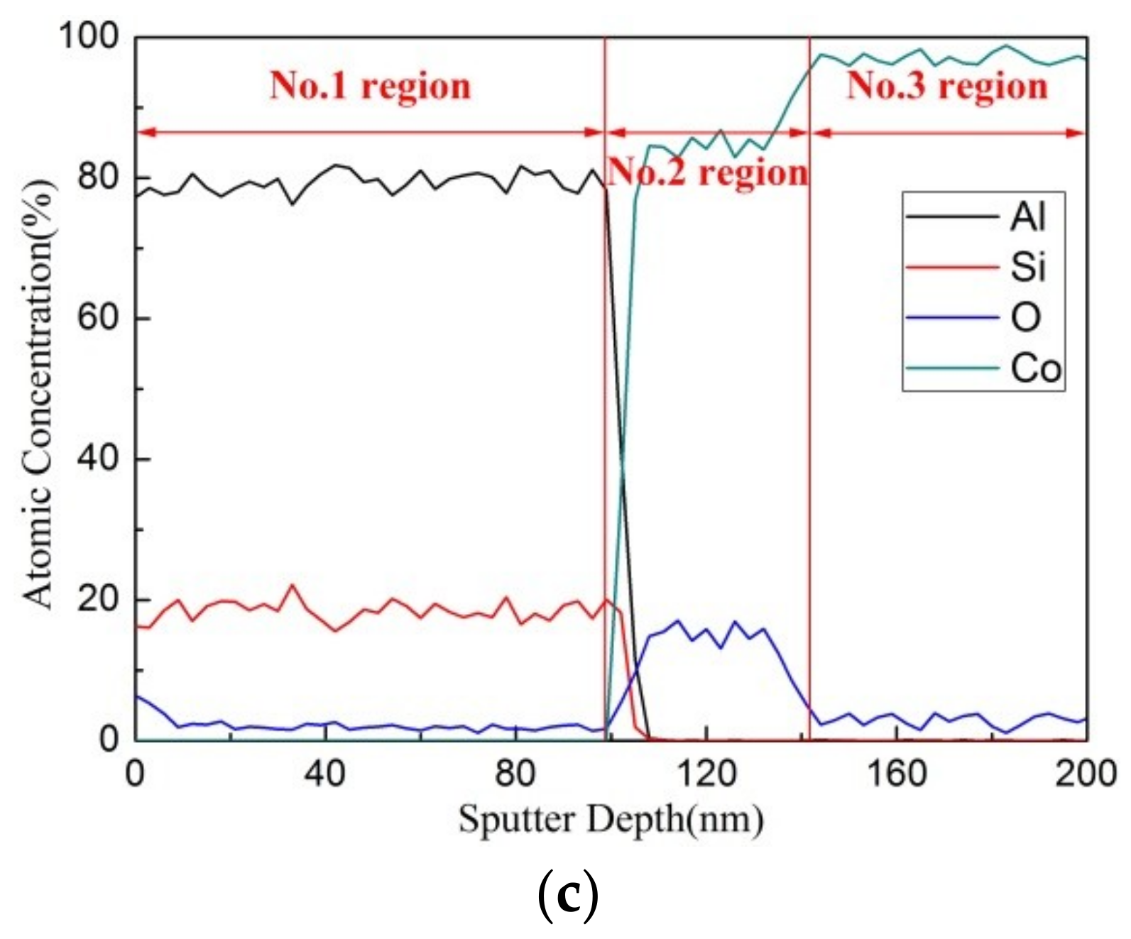 Coatings 09 00209 g005b Coatings 09 00209 g005b