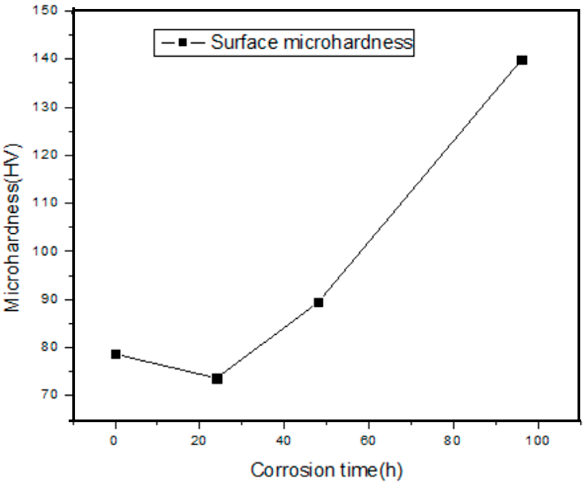Coatings 09 00210 g007