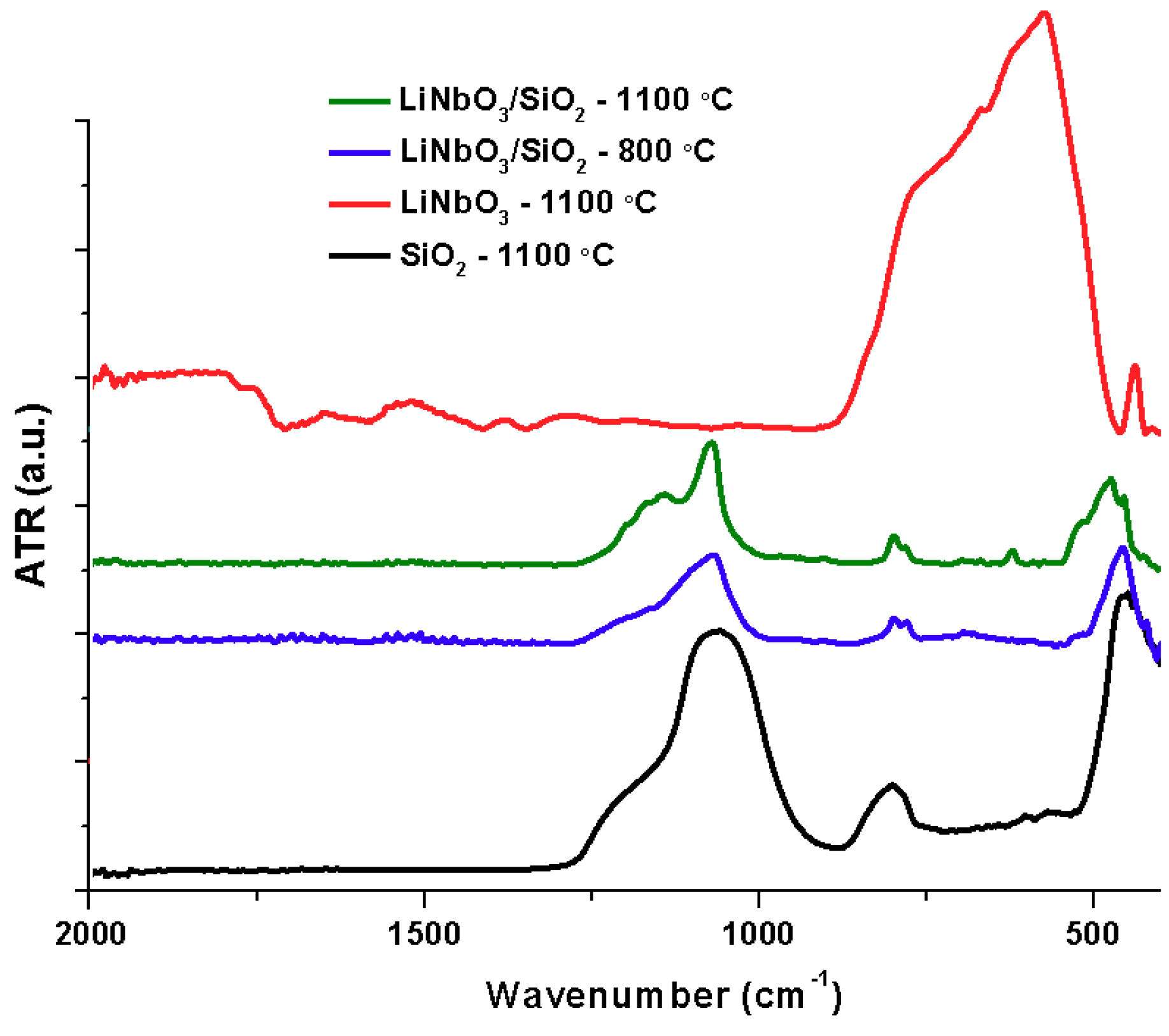 Coatings 09 00212 g003 550