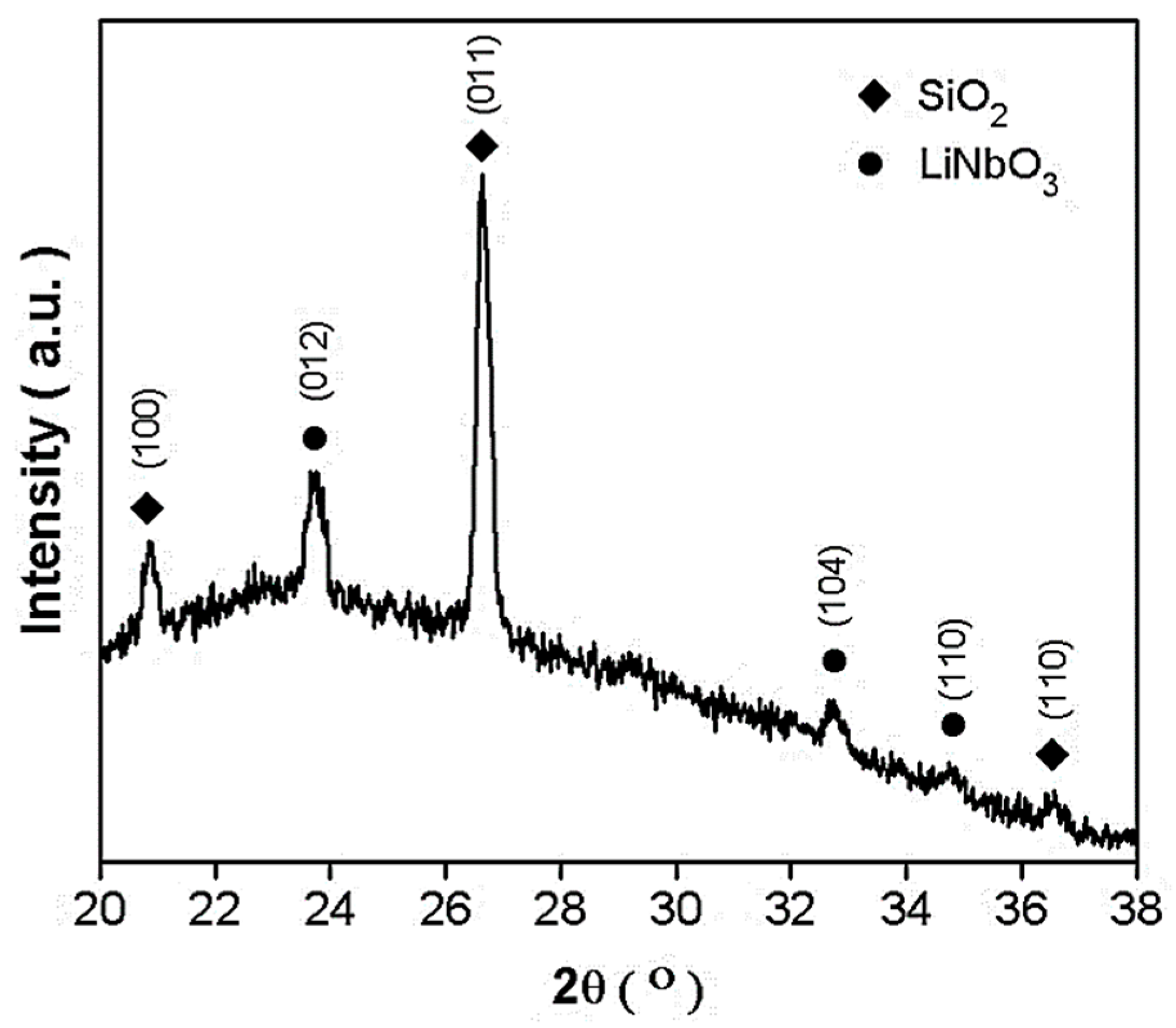 Coatings 09 00212 g007 550