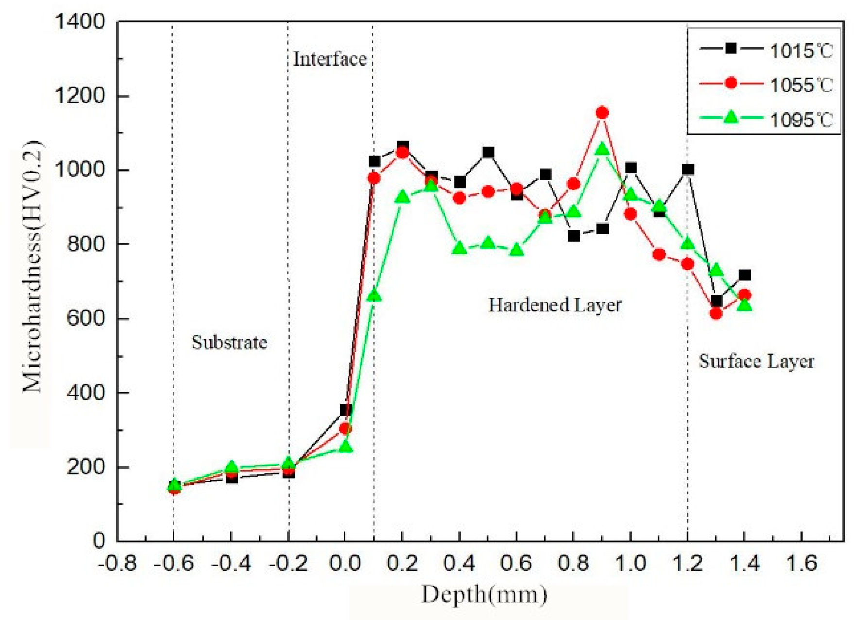 Coatings 09 00214 g010