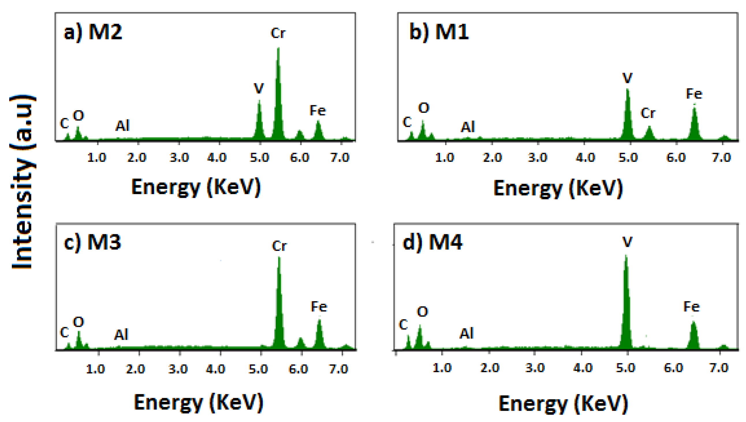 Coatings 09 00215 g005