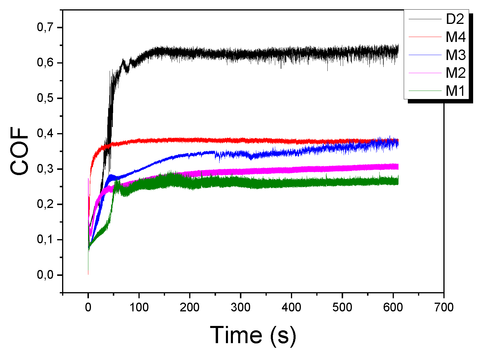 Coatings 09 00215 g007