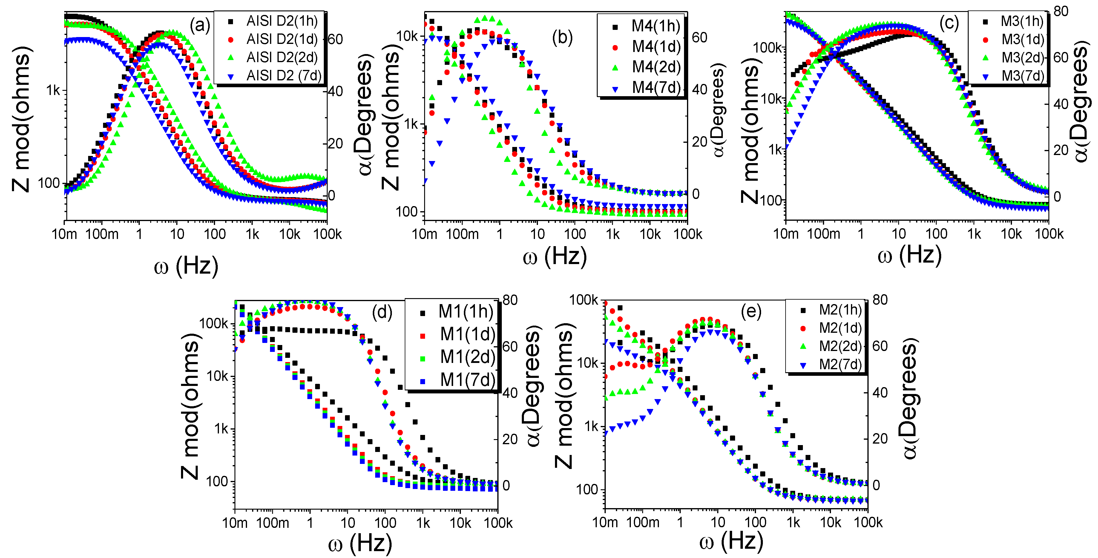 Coatings 09 00215 g010