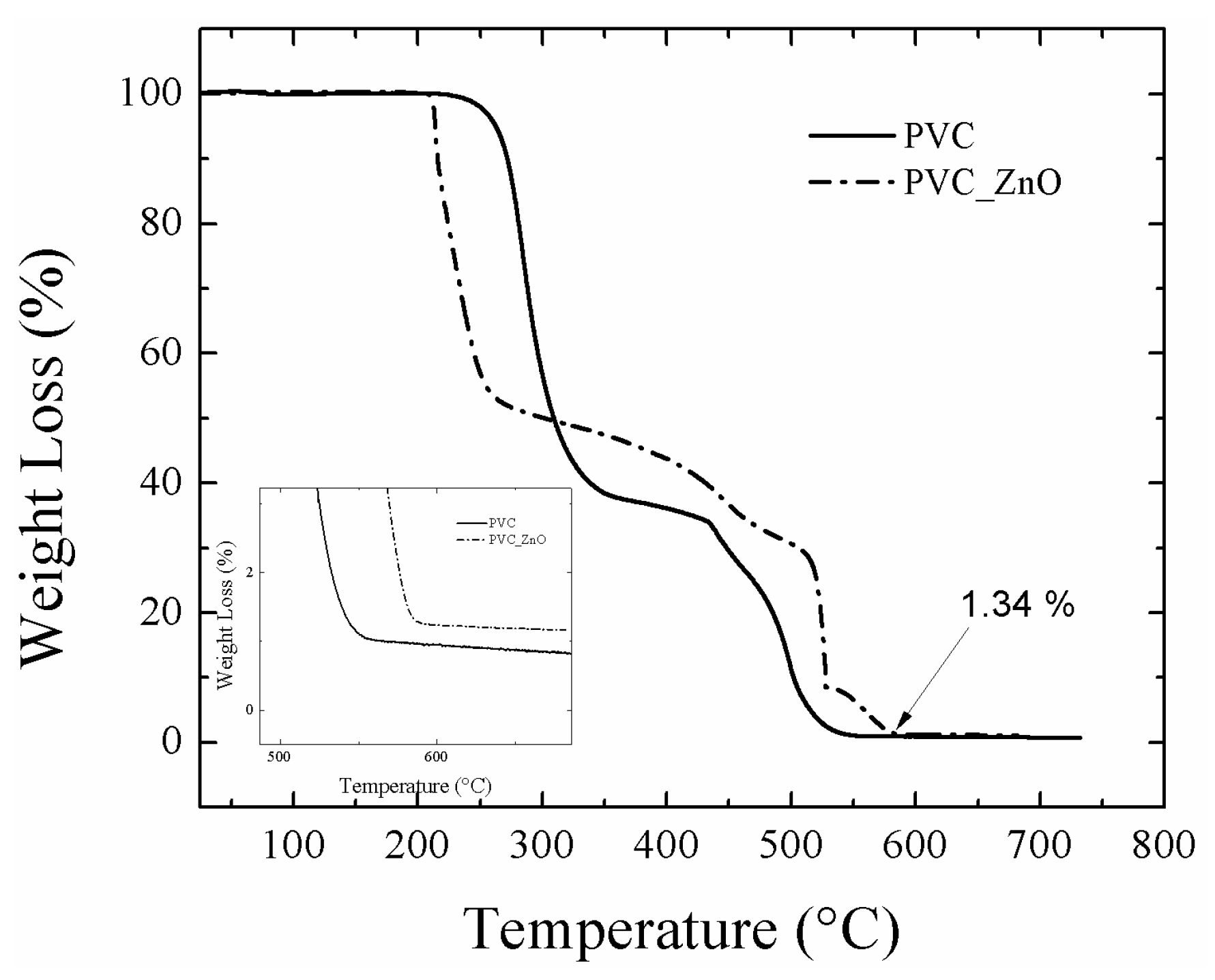 Coatings 09 00216 g003 Coatings 09 00216 g003