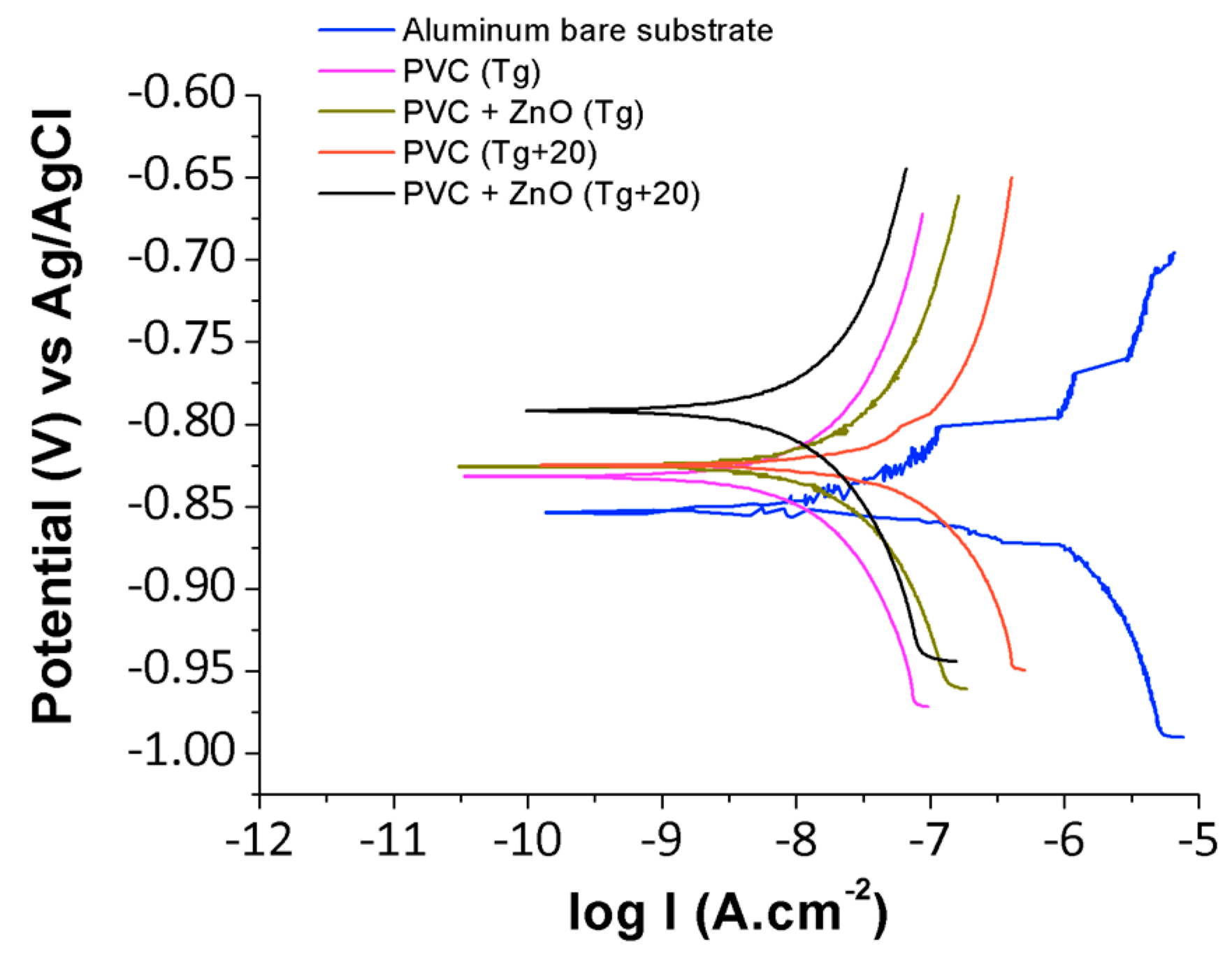 Coatings 09 00216 g010 Coatings 09 00216 g010