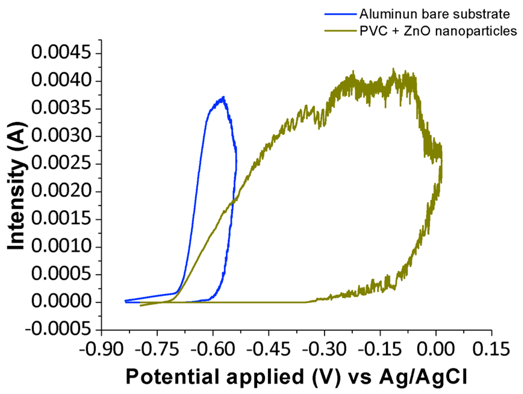 Coatings 09 00216 g011 Coatings 09 00216 g011