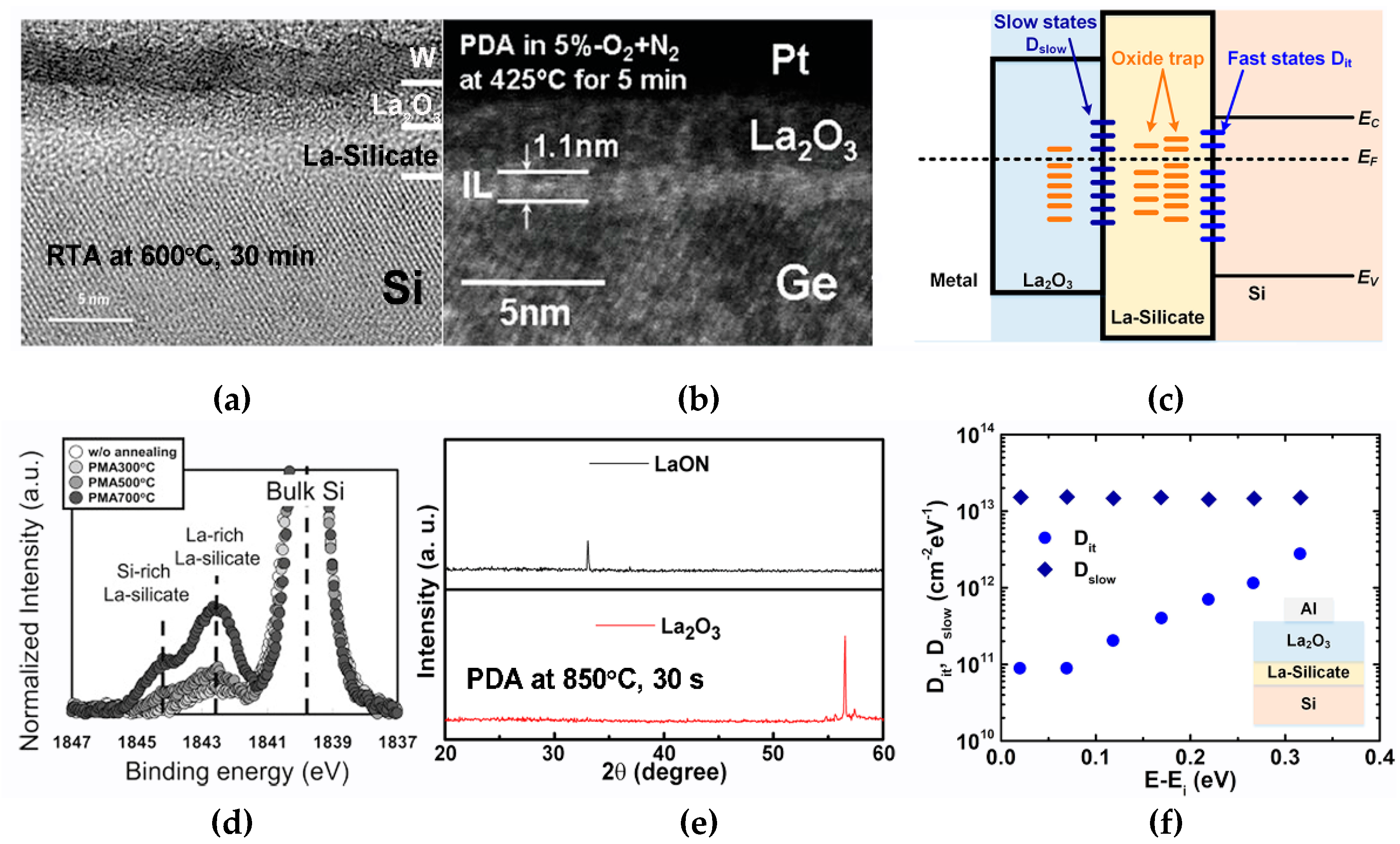 Coatings 09 00217 g010 Coatings 09 00217 g010