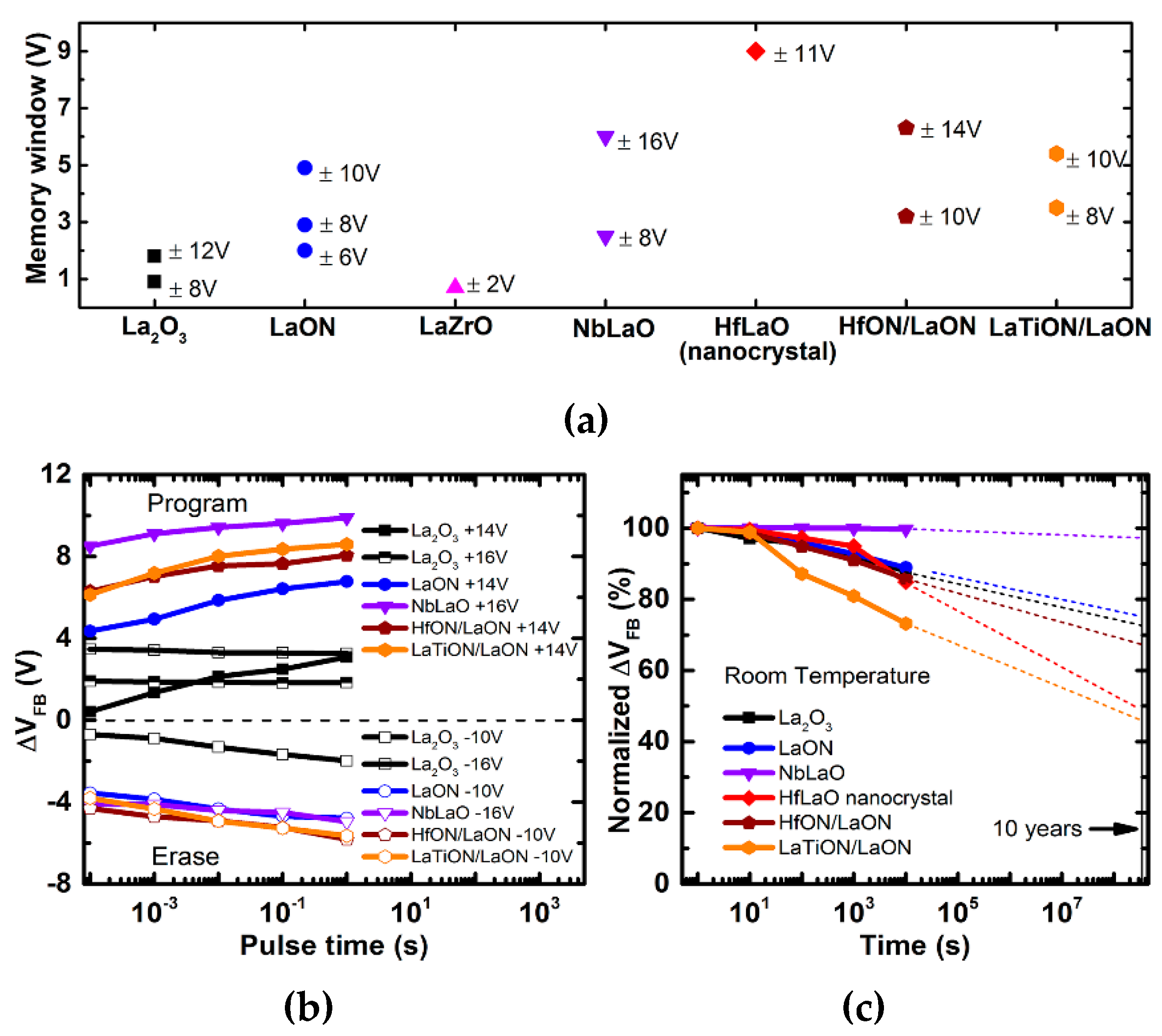 Coatings 09 00217 g014 Coatings 09 00217 g014