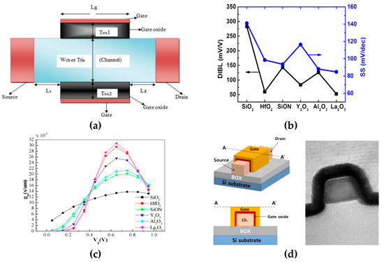 Advances in La-Based High-k Dielectrics for MOS Applications