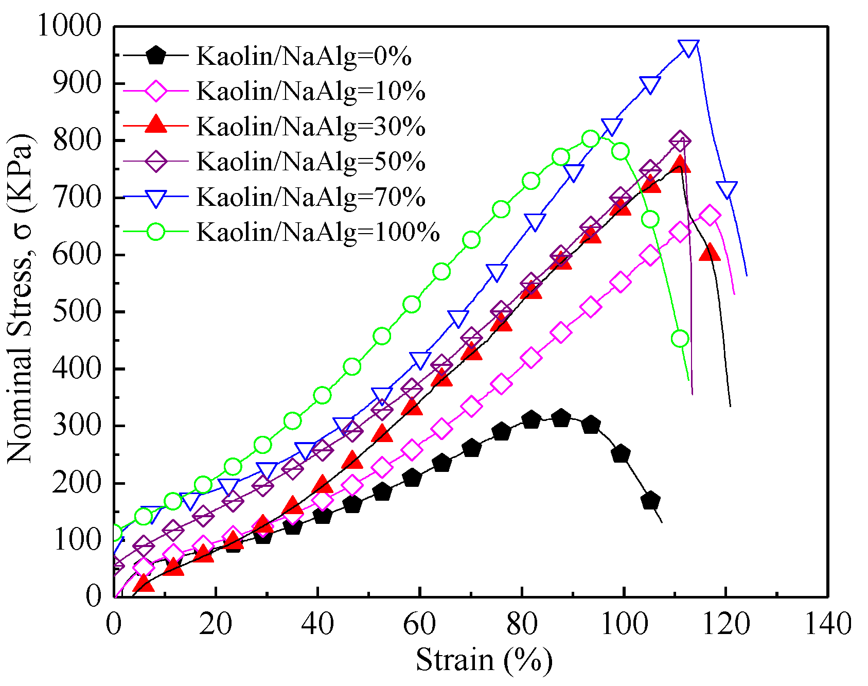Coatings 09 00218 g003