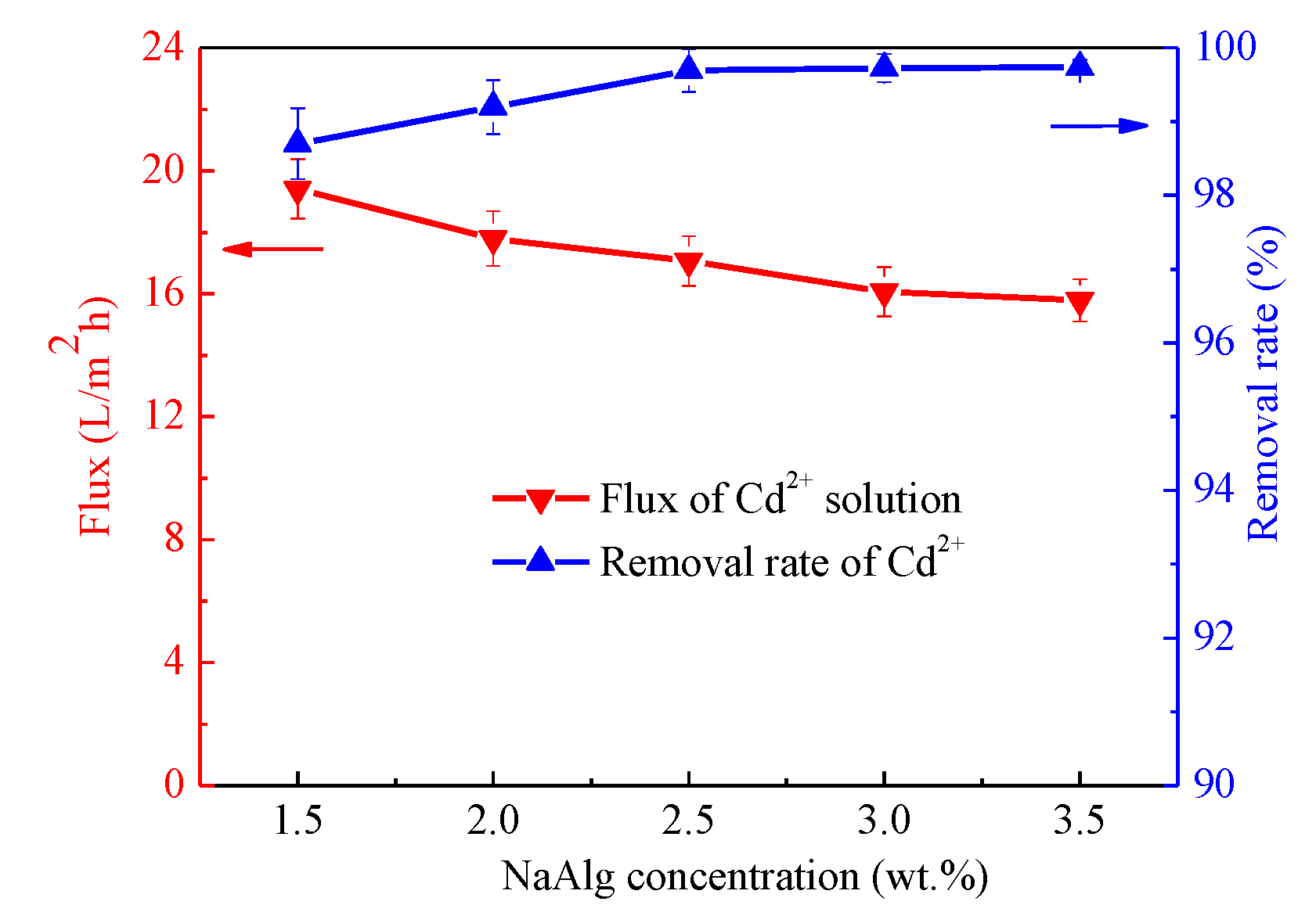 Coatings 09 00218 g008