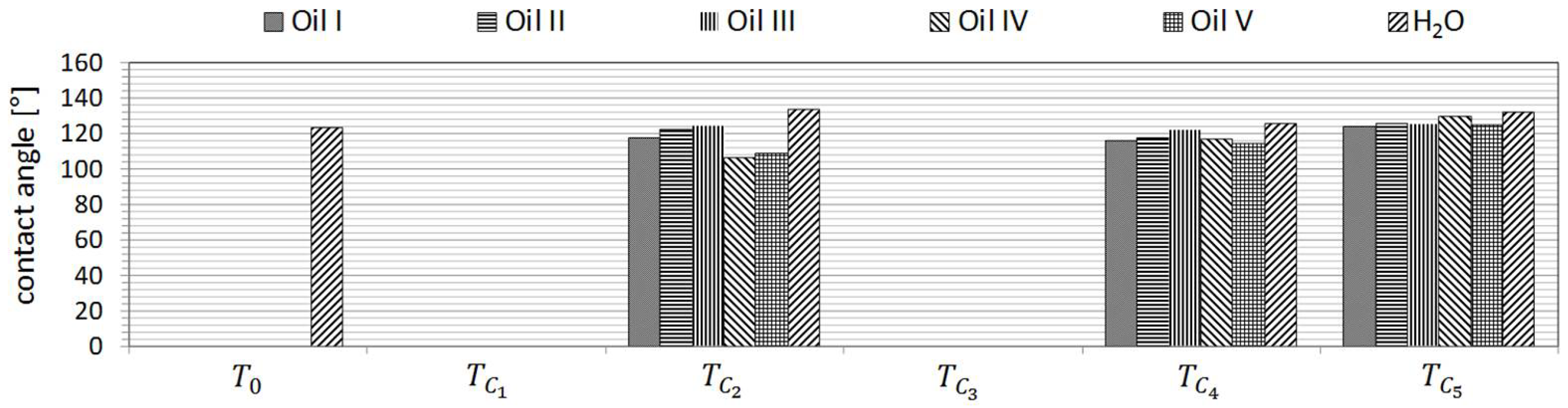 Coatings 09 00219 g007