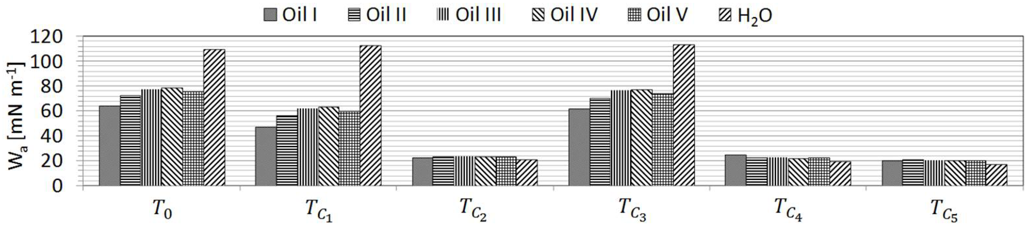 Coatings 09 00219 g009