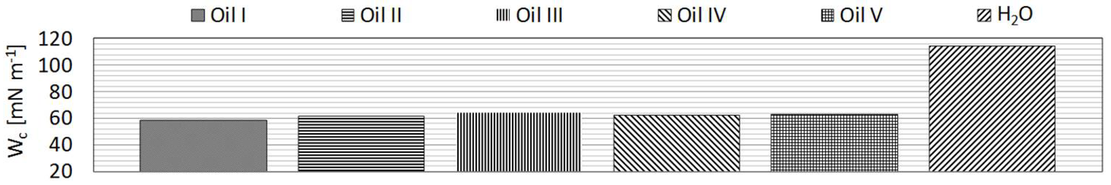 Coatings 09 00219 g010
