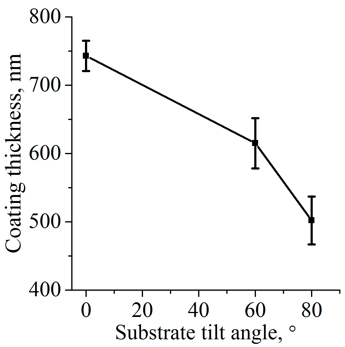 Coatings 09 00220 g002 Coatings 09 00220 g002