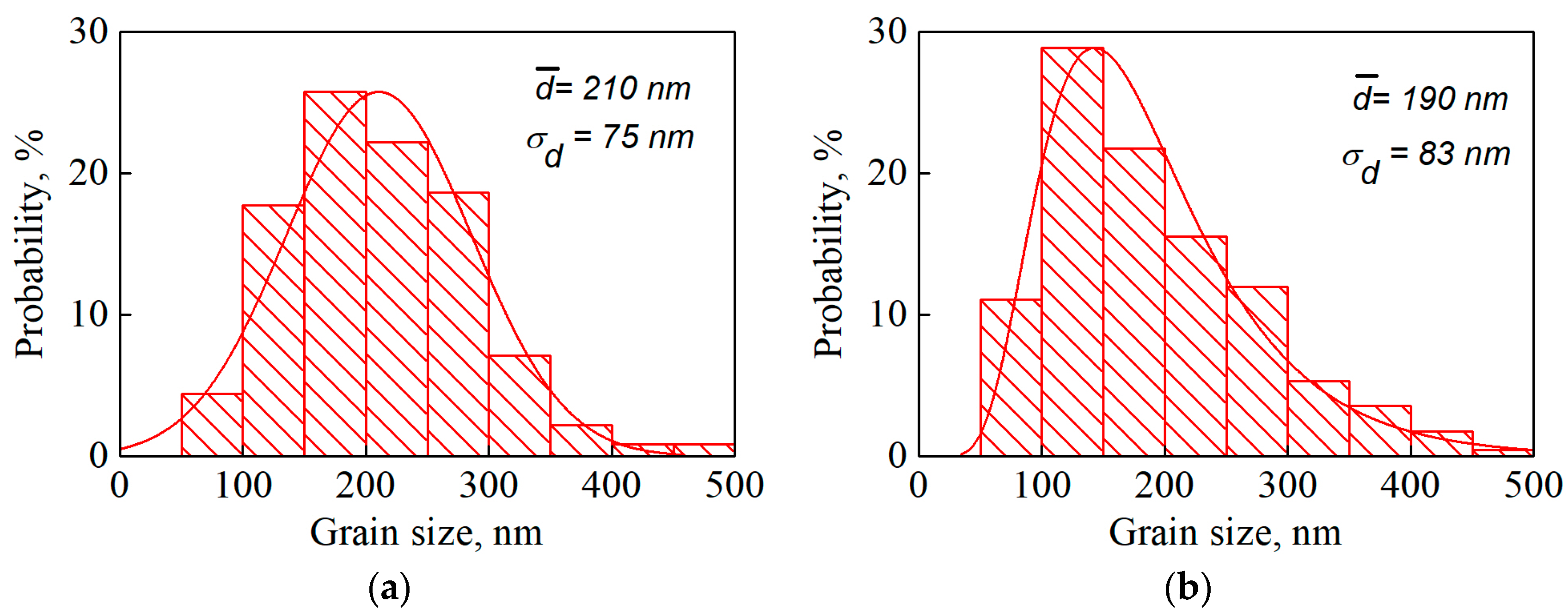 Coatings 09 00220 g004 Coatings 09 00220 g004