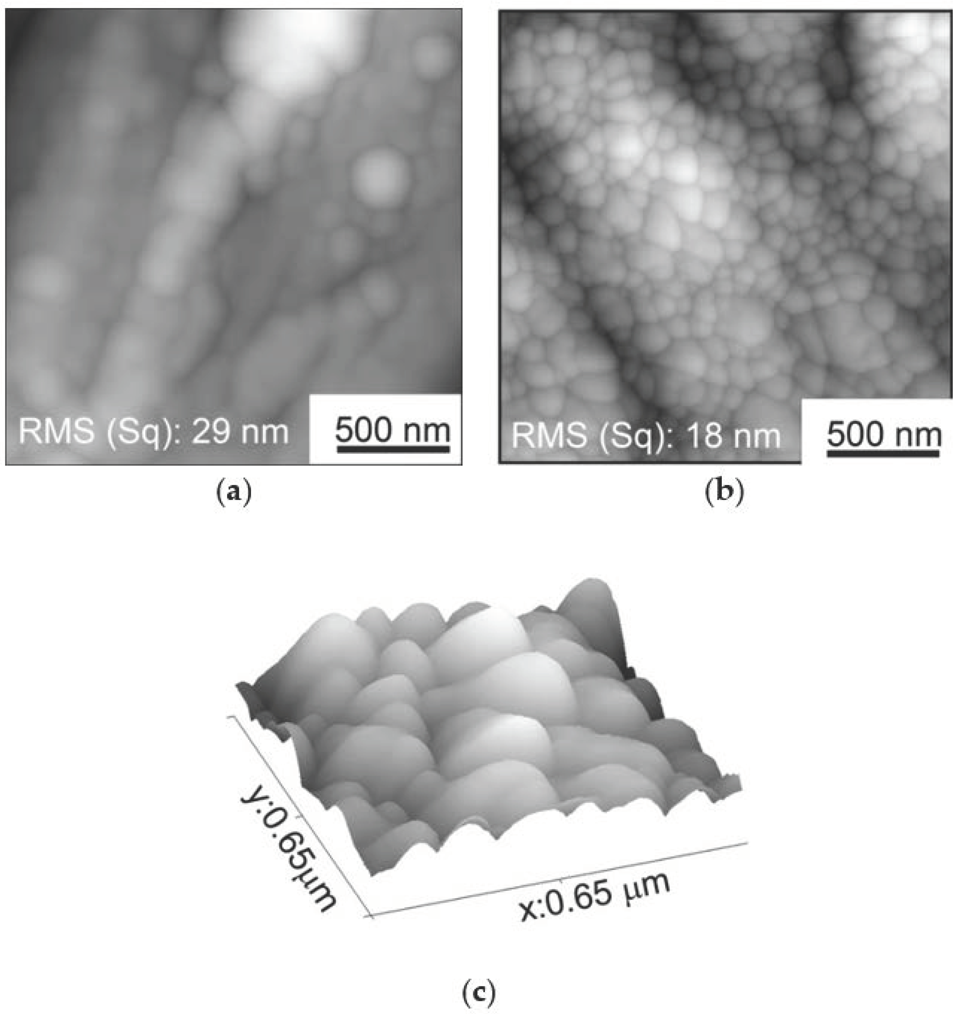 Coatings 09 00220 g007 Coatings 09 00220 g007
