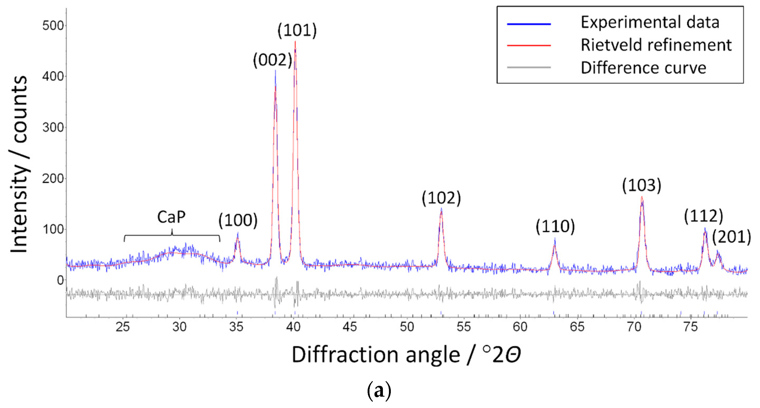 Coatings 09 00220 g009a Coatings 09 00220 g009a