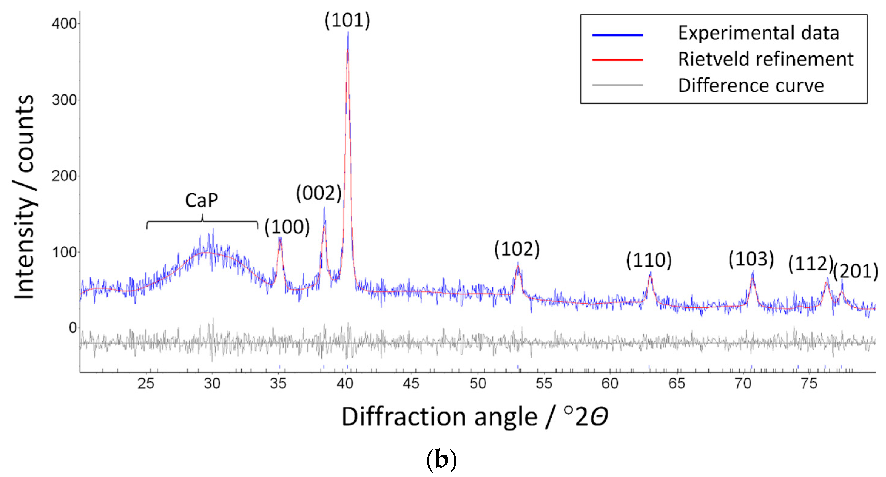 Coatings 09 00220 g009b Coatings 09 00220 g009b