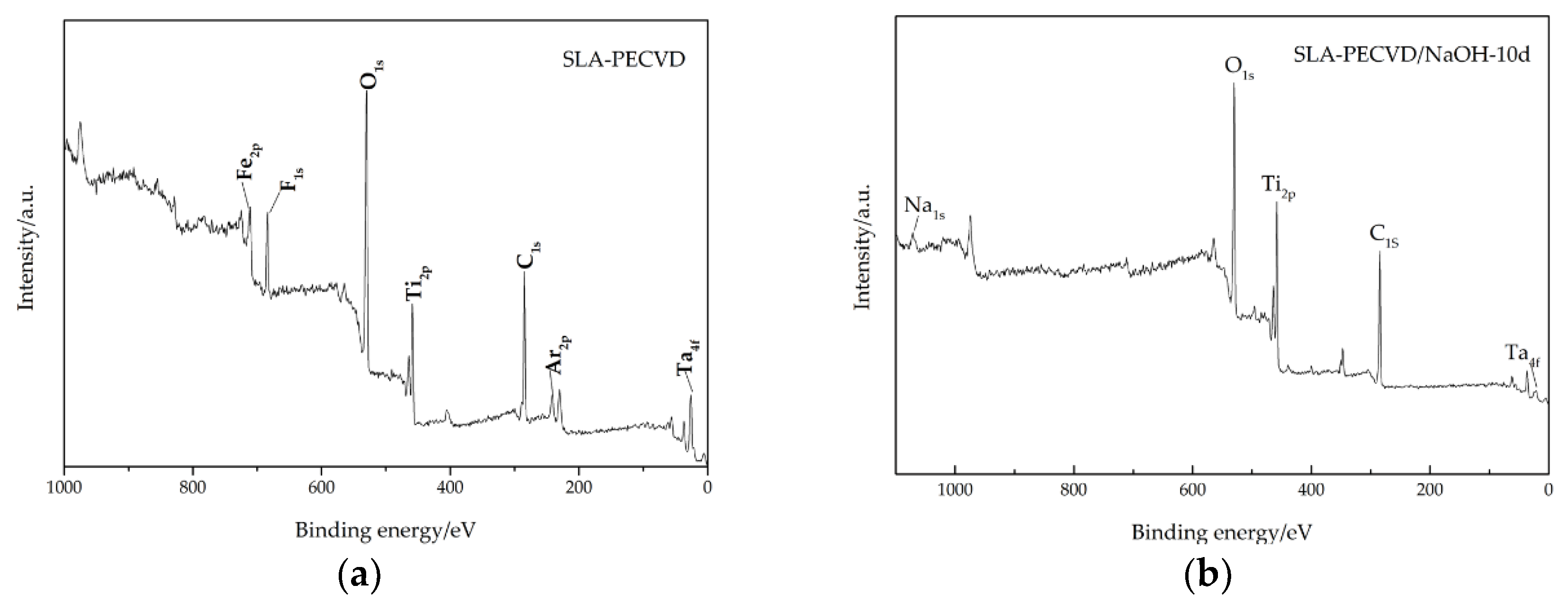 Coatings 09 00222 g002