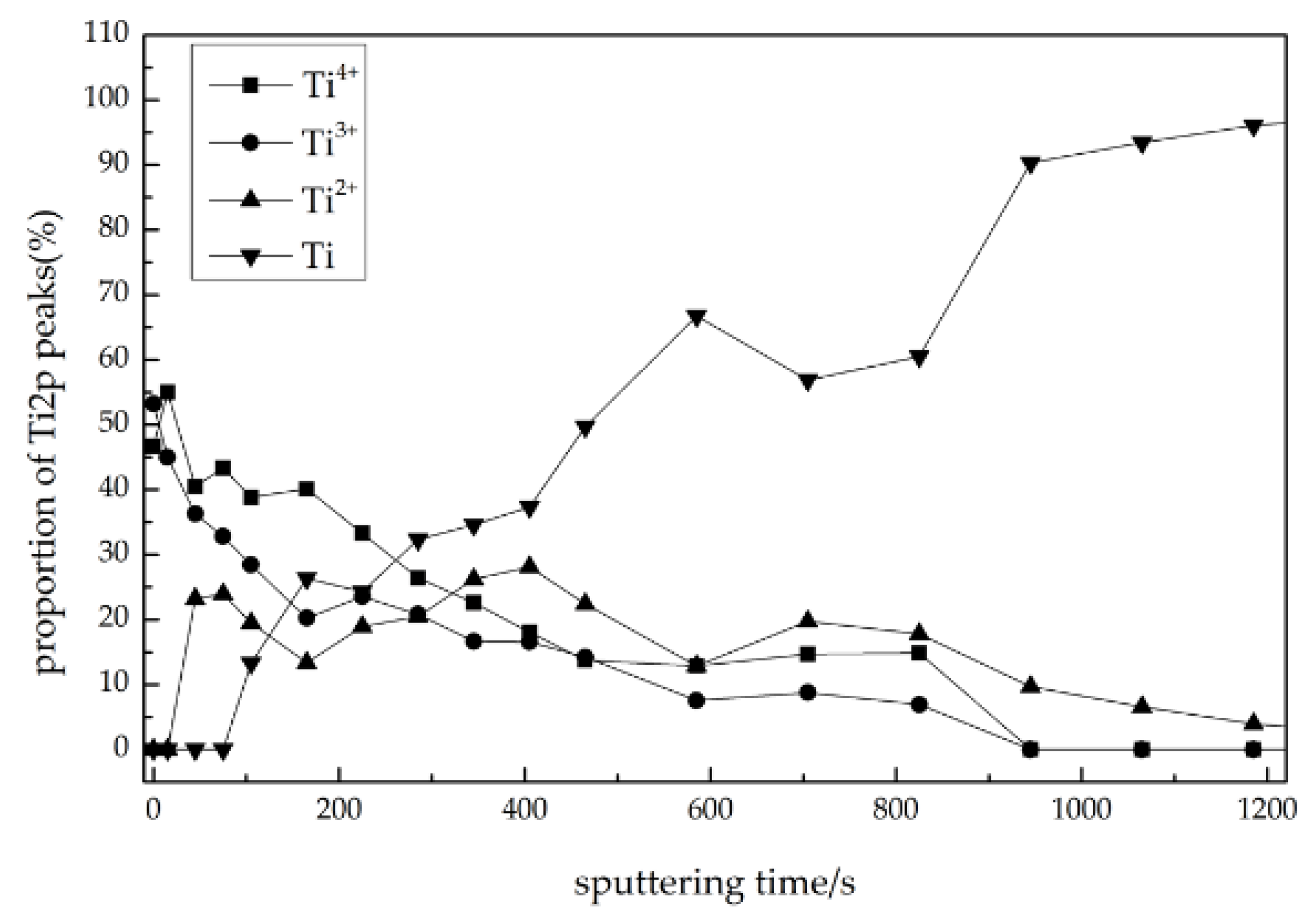 Coatings 09 00222 g004
