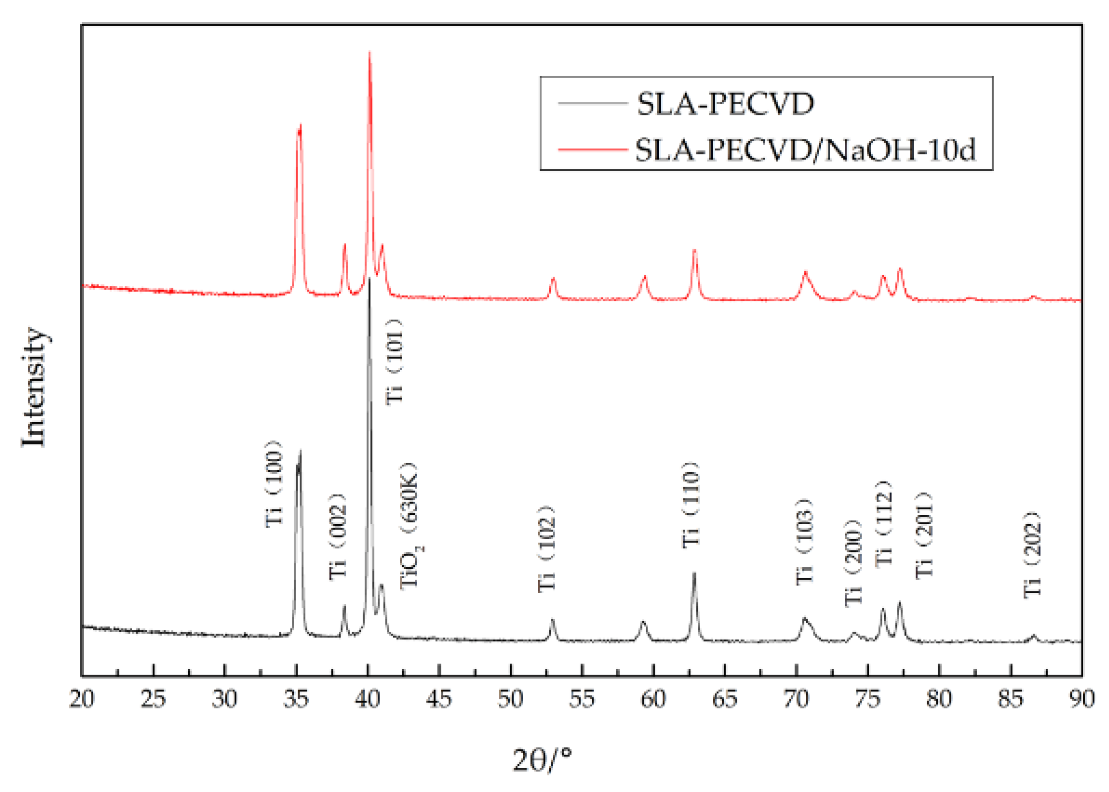 Coatings 09 00222 g005