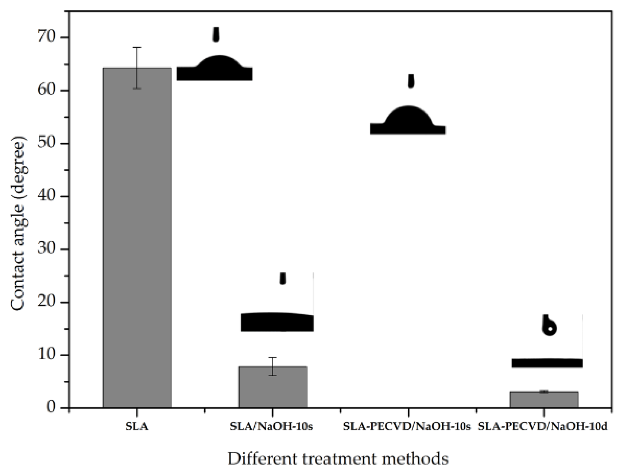 Coatings 09 00222 g006