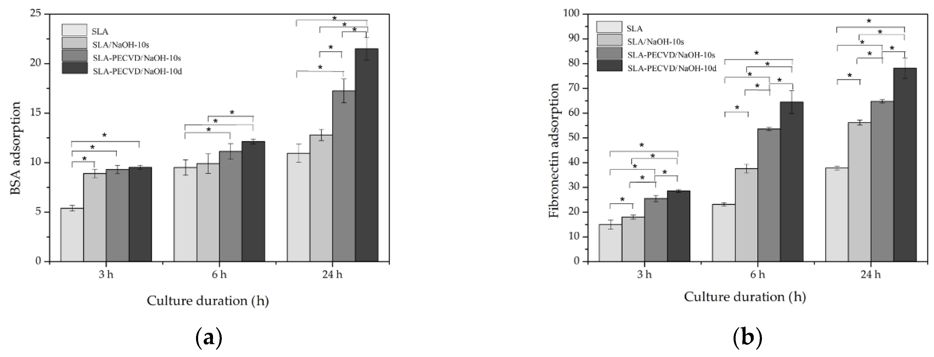 Coatings 09 00222 g007