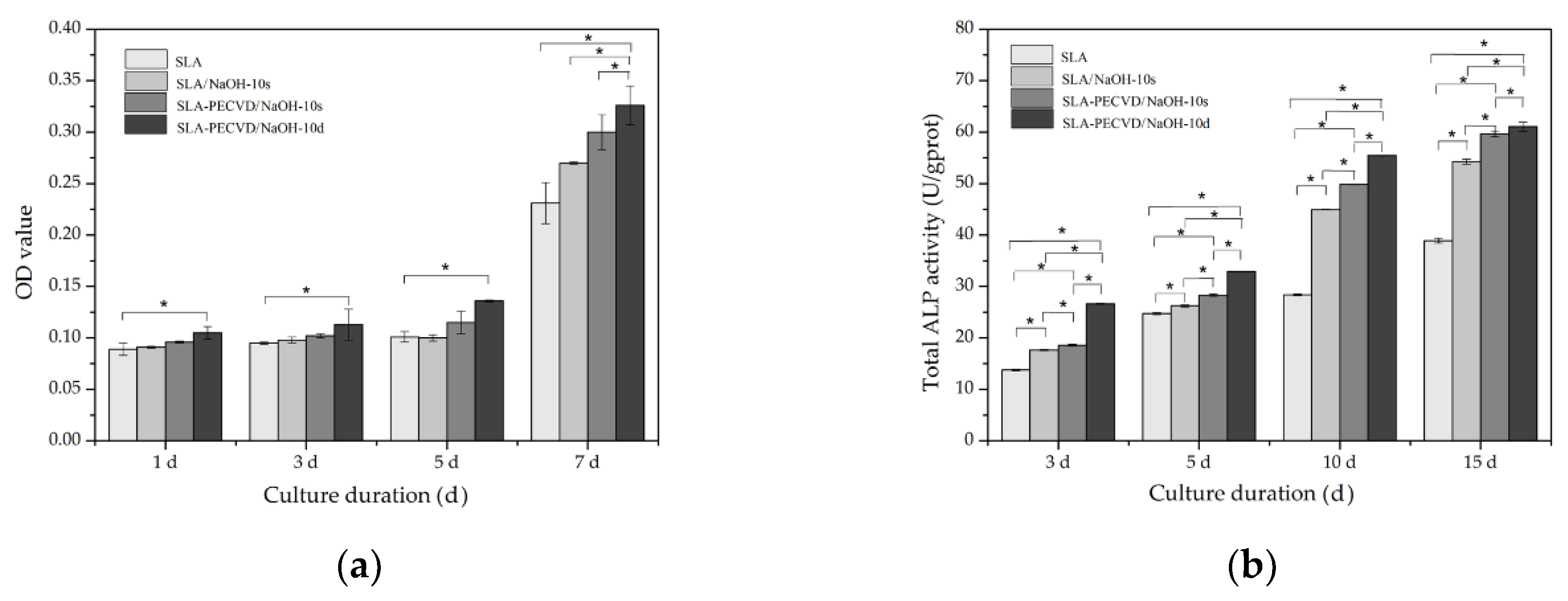 Coatings 09 00222 g009