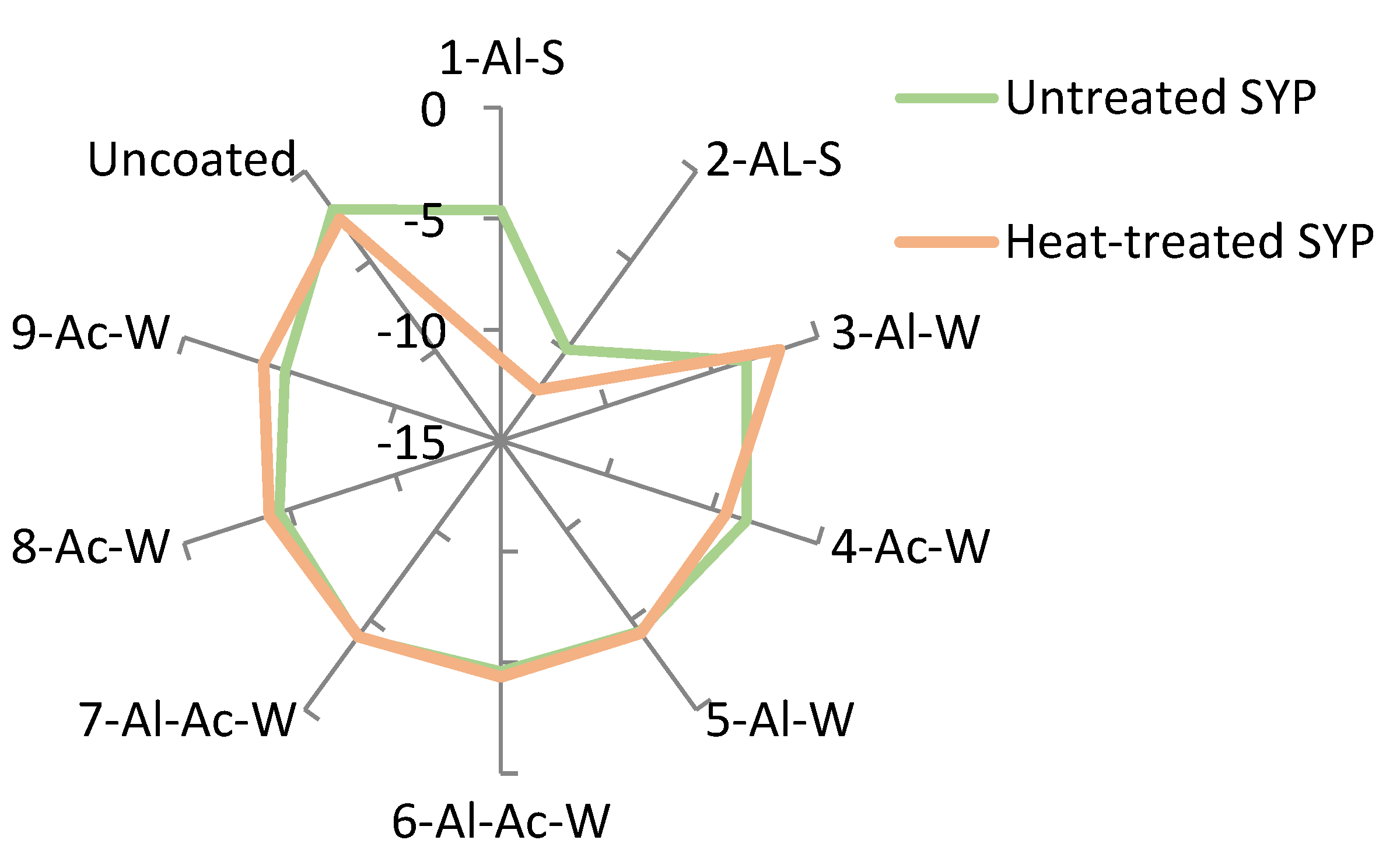 Coatings 09 00225 g004