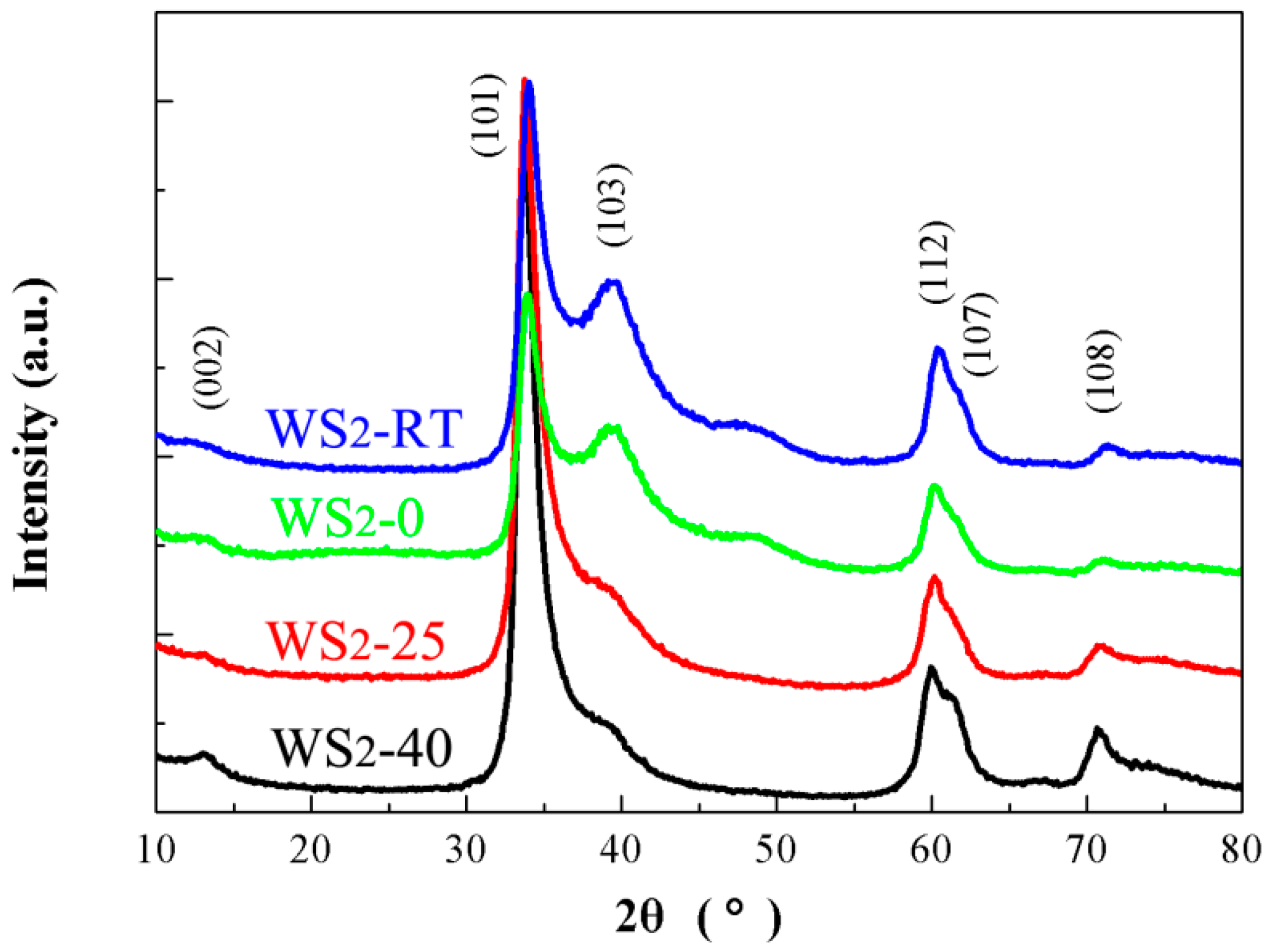 Coatings 09 00227 g003 Coatings 09 00227 g003