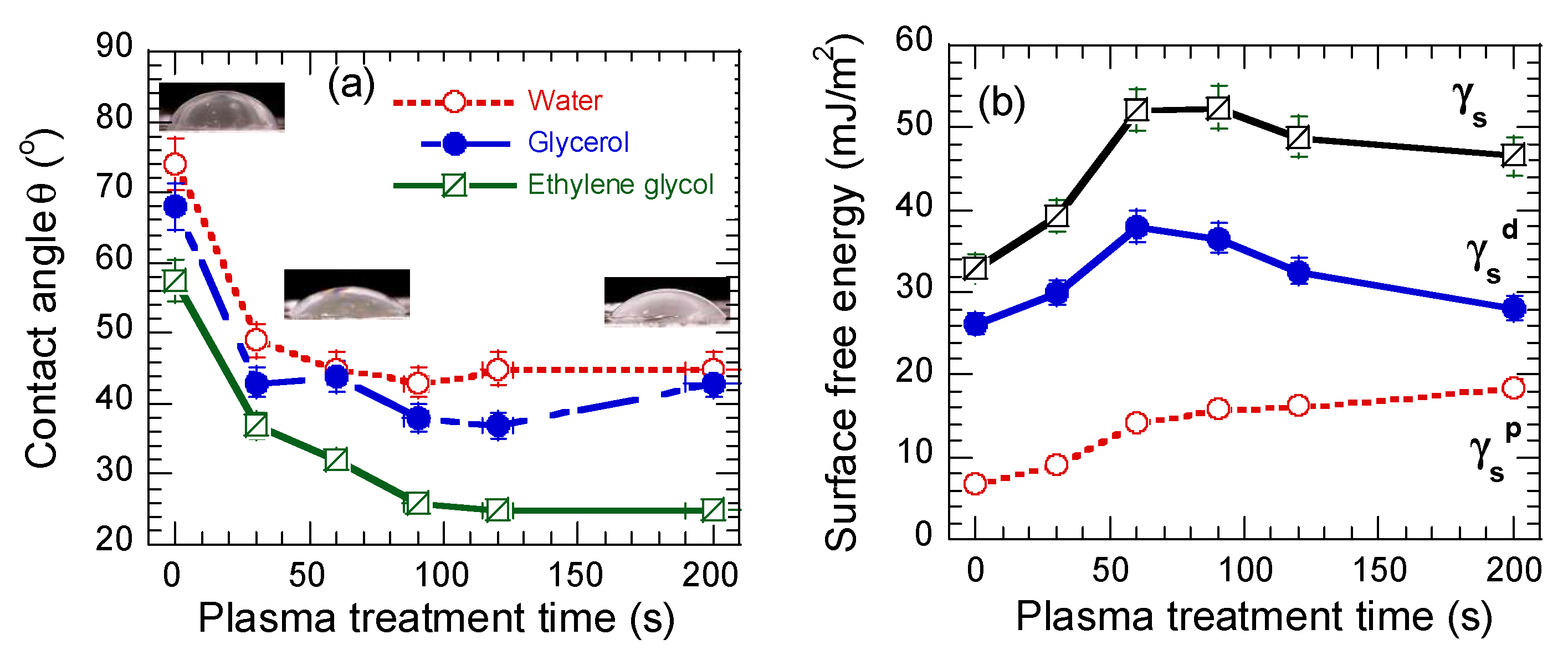 Coatings 09 00228 g004