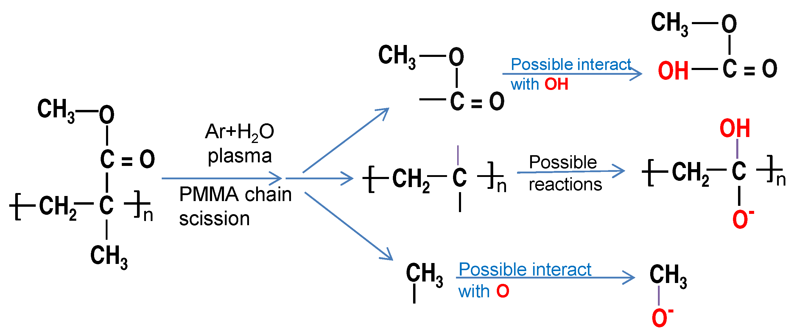 Coatings 09 00228 g006