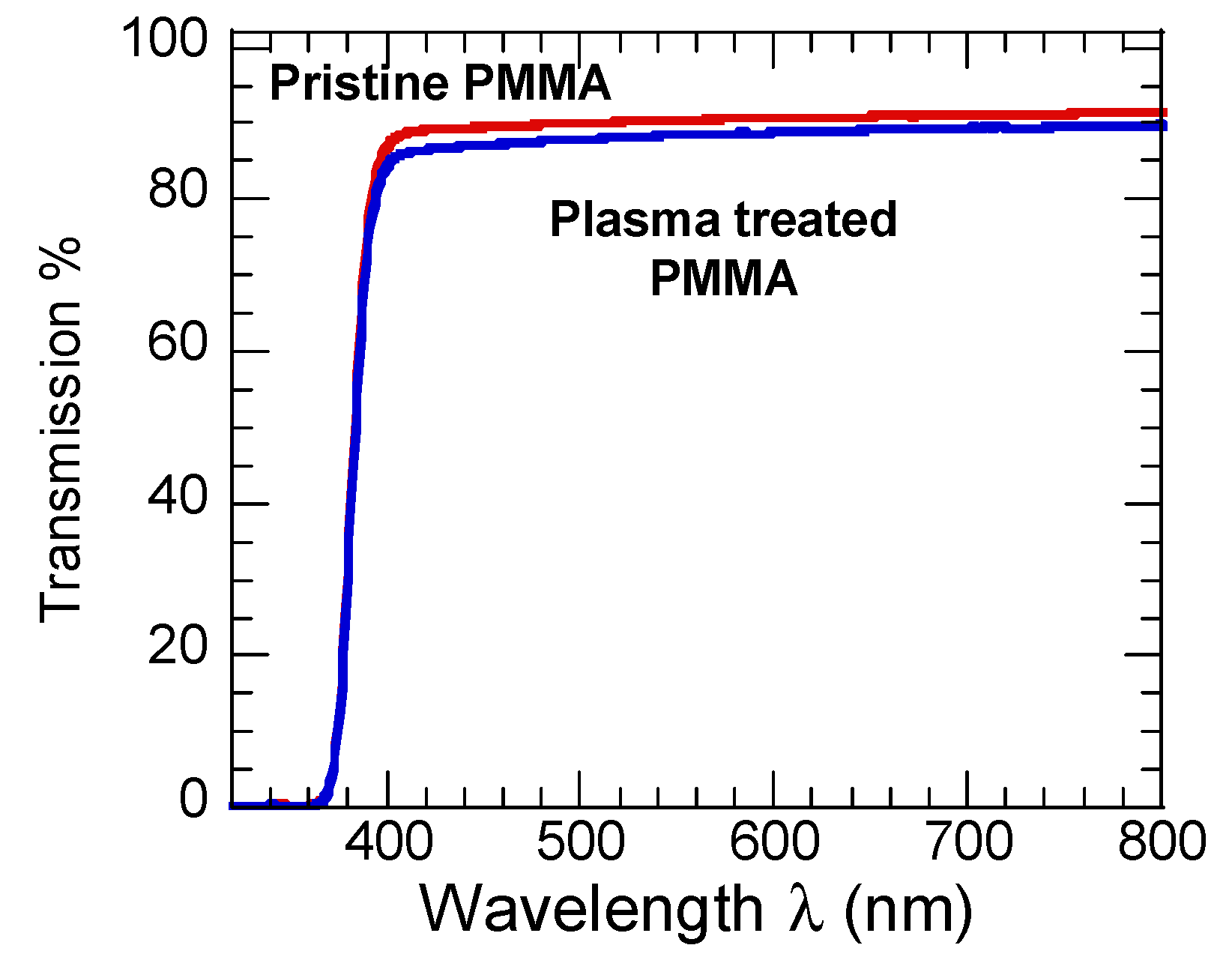 Coatings 09 00228 g008